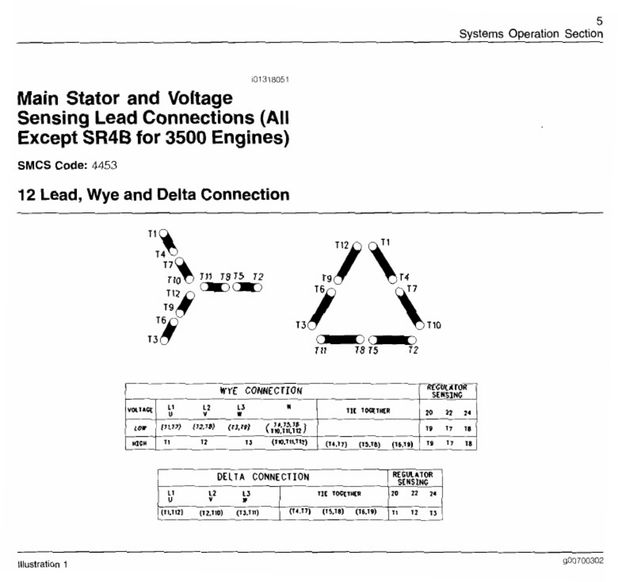 Sample 3 of Caterpillar VR3 VR4 Connections Technical Manual [PDF]