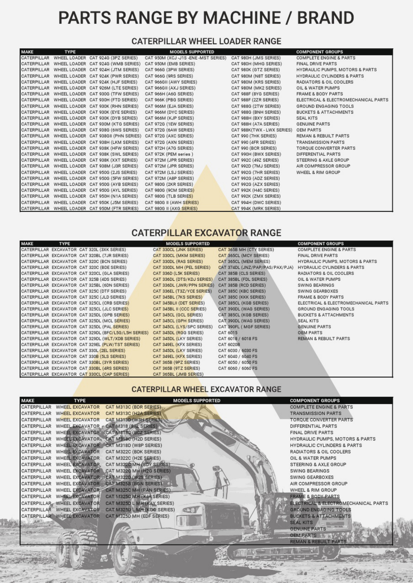 Sample 5 of Caterpillar Wheel Loader Torque Converters Technical Manual [PDF]