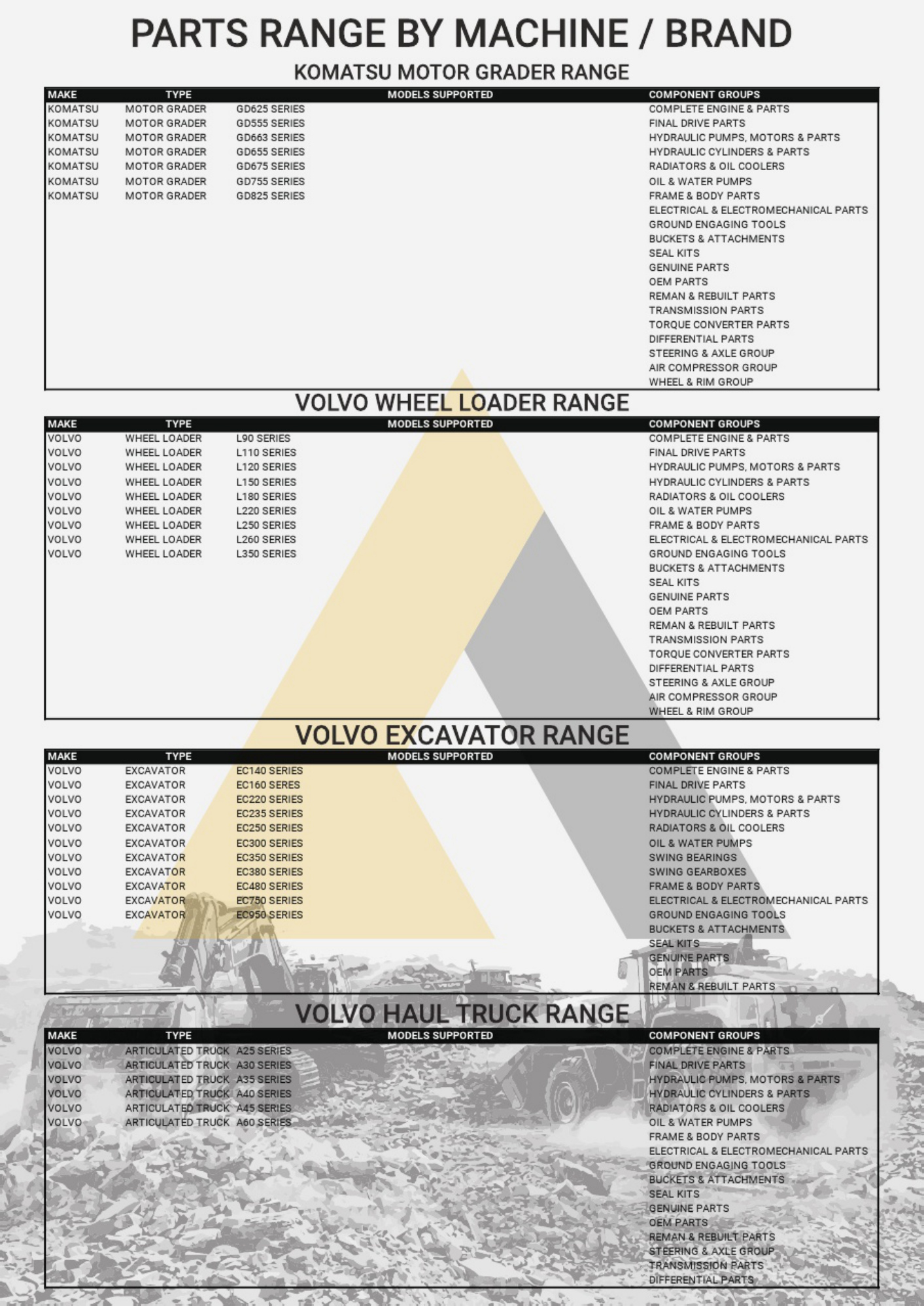 Sample 6 of Caterpillar Wheel Loader Torque Converters Technical Manual [PDF]