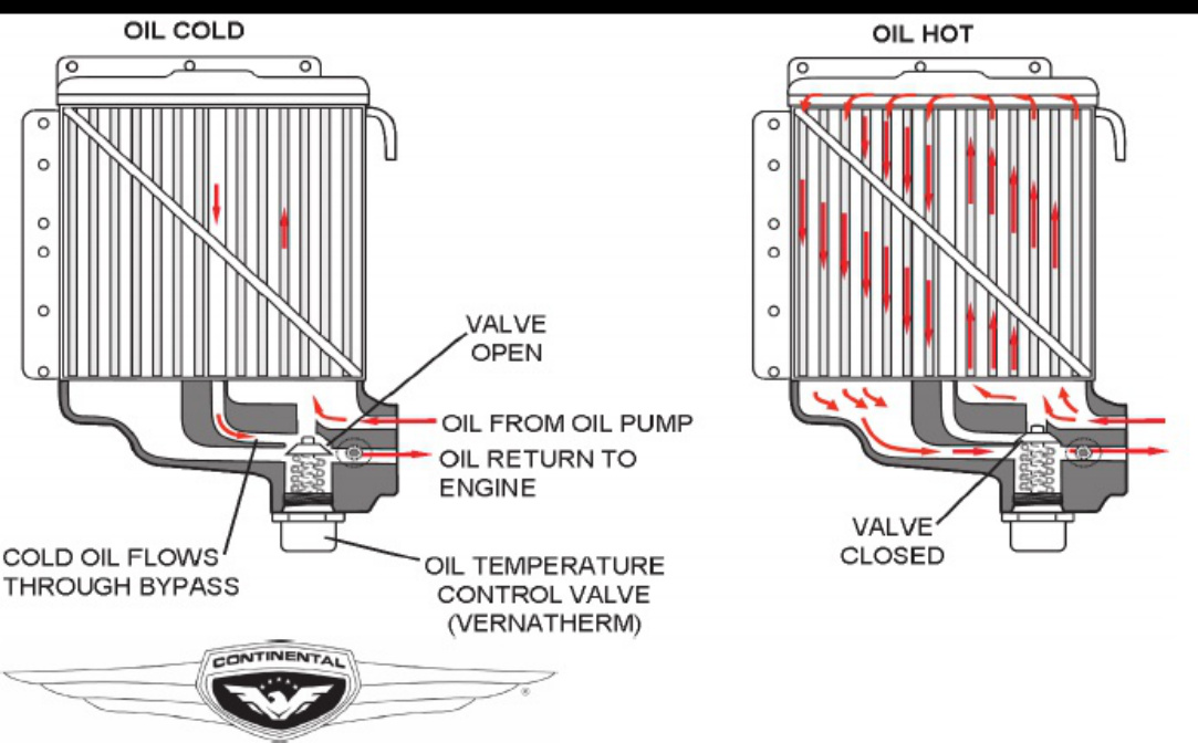 Sample 5 of Continental Aerospace Continental Aircraft Engine Mainten Operation & Maintenance Manual (OMM) [PDF]