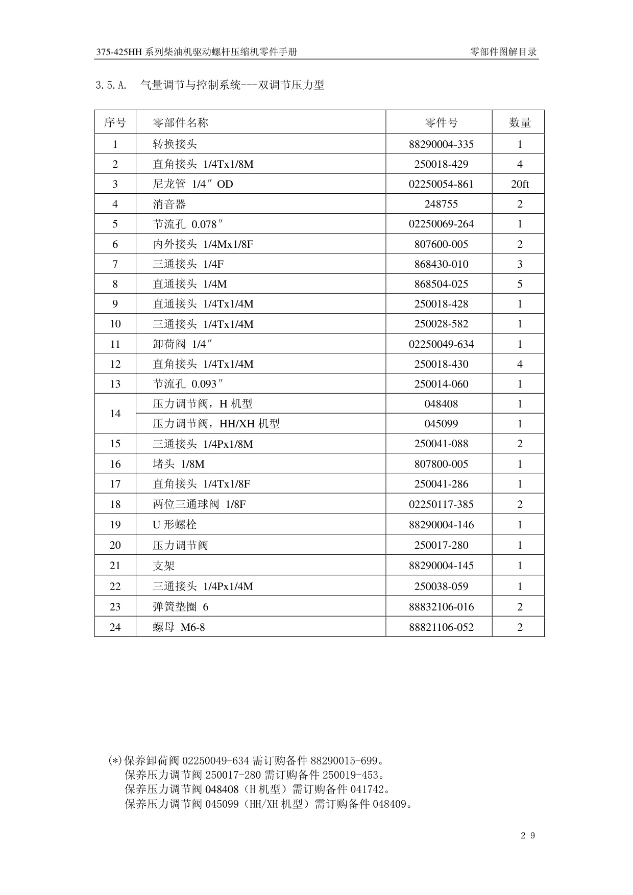 Sample 6 of Cummins 375 375H 375HH 425 4 Heavy Duty Diesel Engine Parts Catalog [PDF]