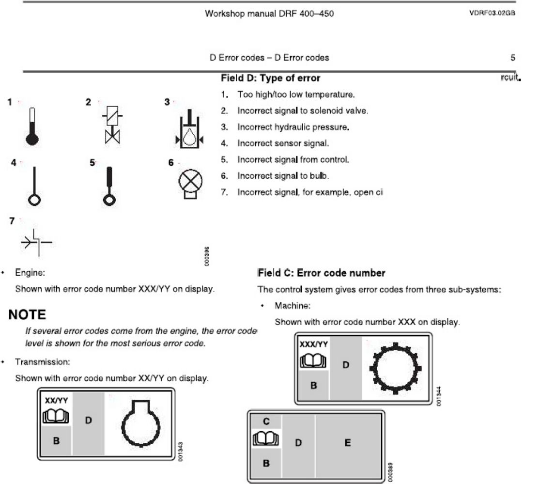 PDF page 5 of Cummins M Th M C Kalmar Technical Manual [PDF]