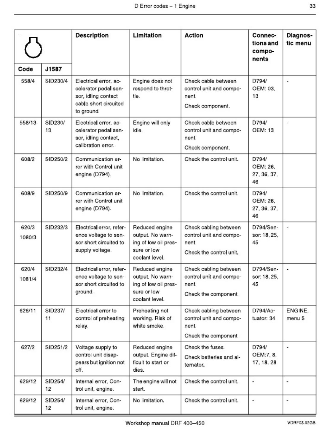 PDF page 33 of Cummins M Th M C Kalmar Technical Manual [PDF]