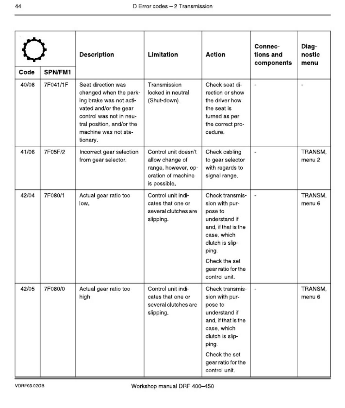 PDF page 44 of Cummins M Th M C Kalmar Technical Manual [PDF]