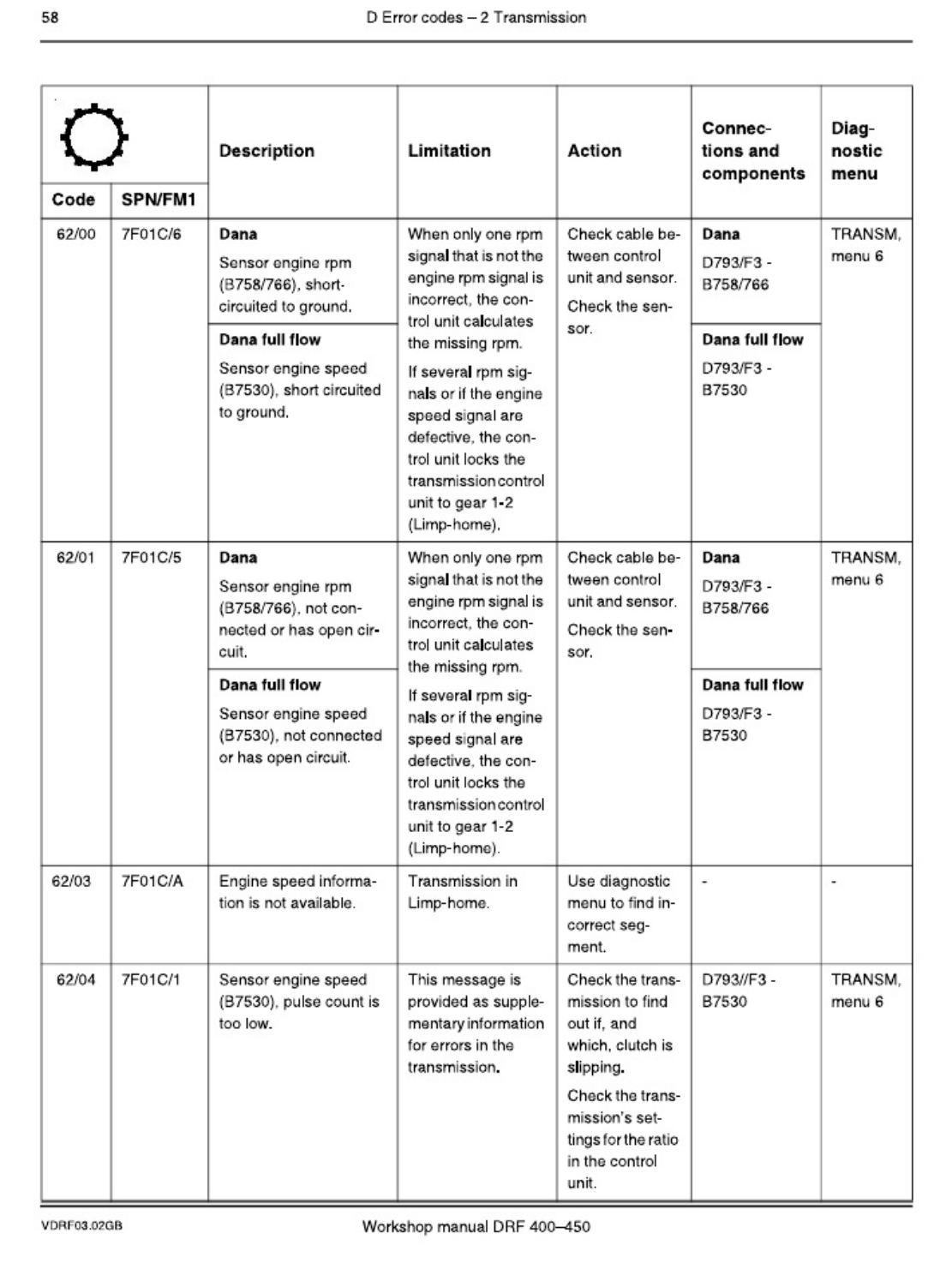 PDF page 58 of Cummins M Th M C Kalmar Technical Manual [PDF]