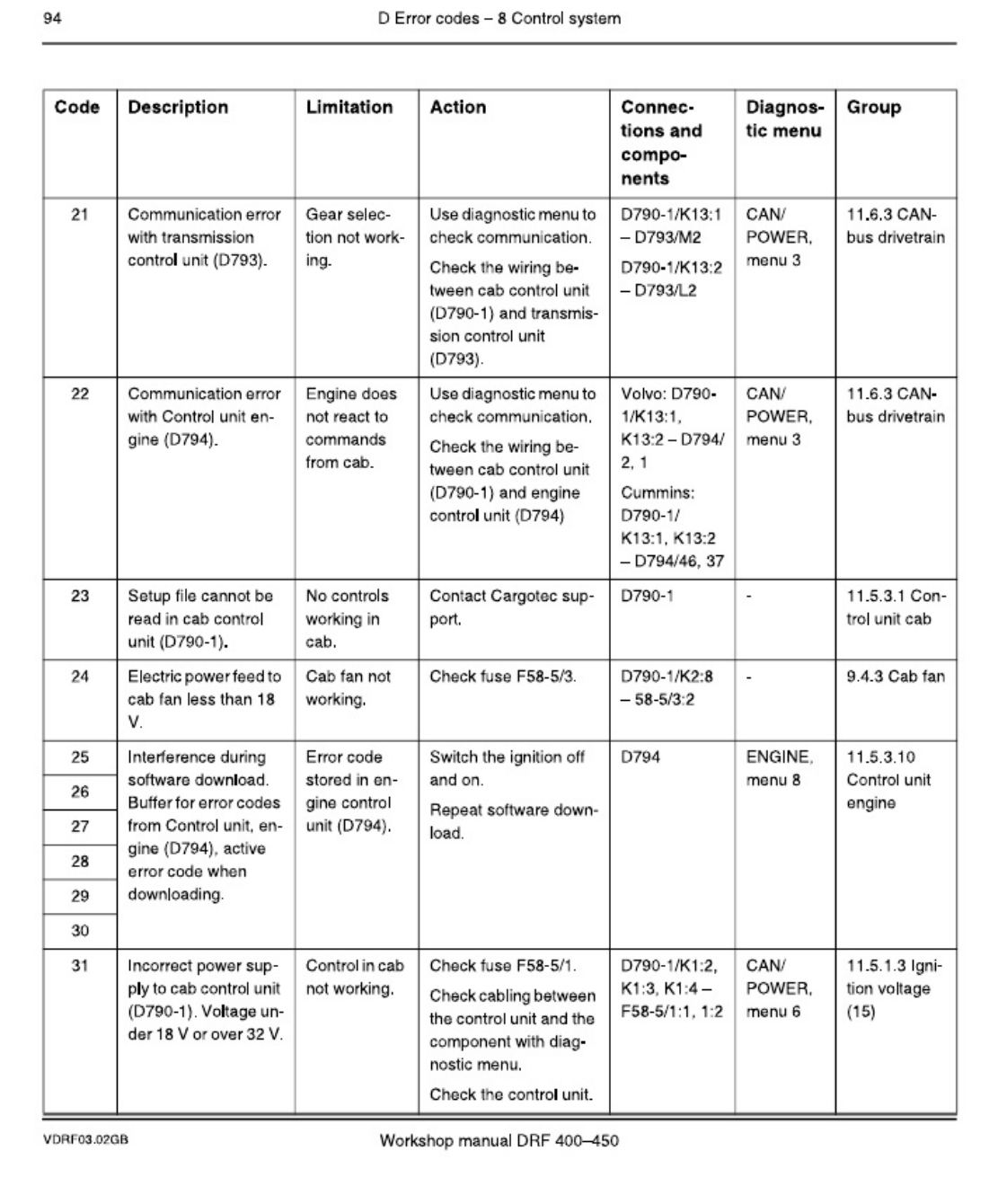 PDF page 94 of Cummins M Th M C Kalmar Technical Manual [PDF]