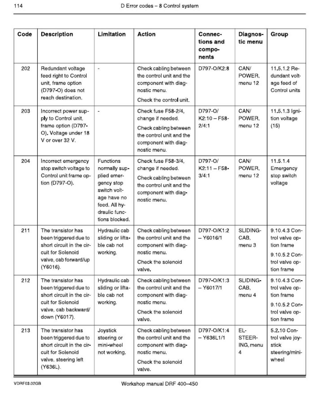 PDF page 114 of Cummins M Th M C Kalmar Technical Manual [PDF]