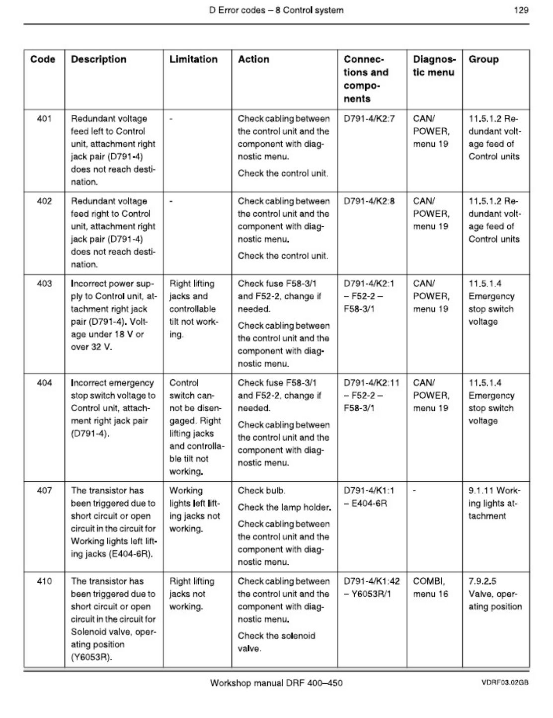 PDF page 129 of Cummins M Th M C Kalmar Technical Manual [PDF]