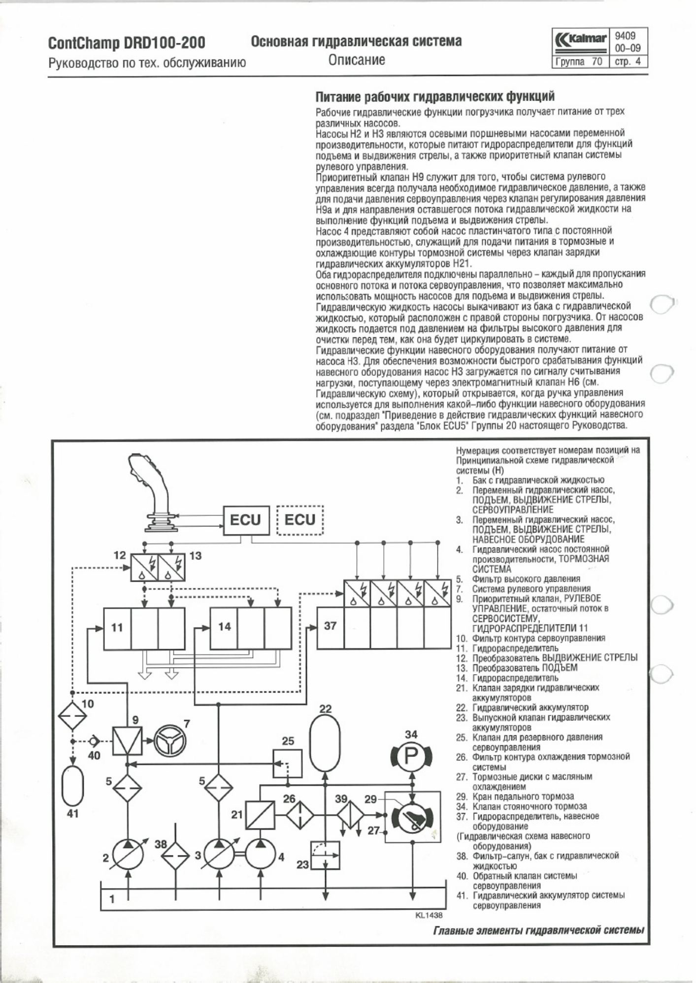 PDF page 196 of Volvo CE DRD100 KALMAR Technical Manual [PDF]