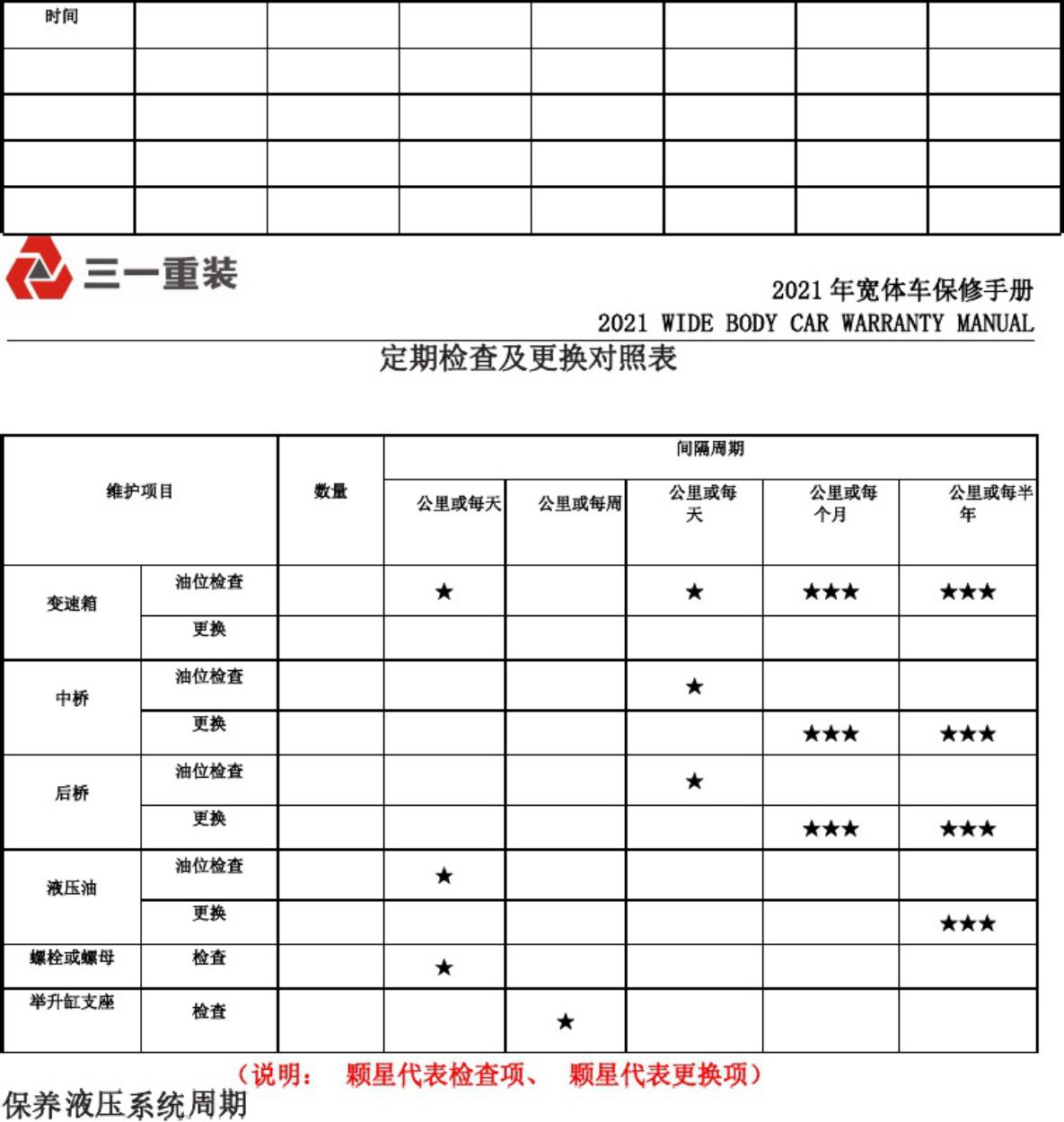 PDF page 37 of Sany Heavy 2021 Sany Widebody Warranty Heavy Duty Diesel Engine Technical Manual [PDF]