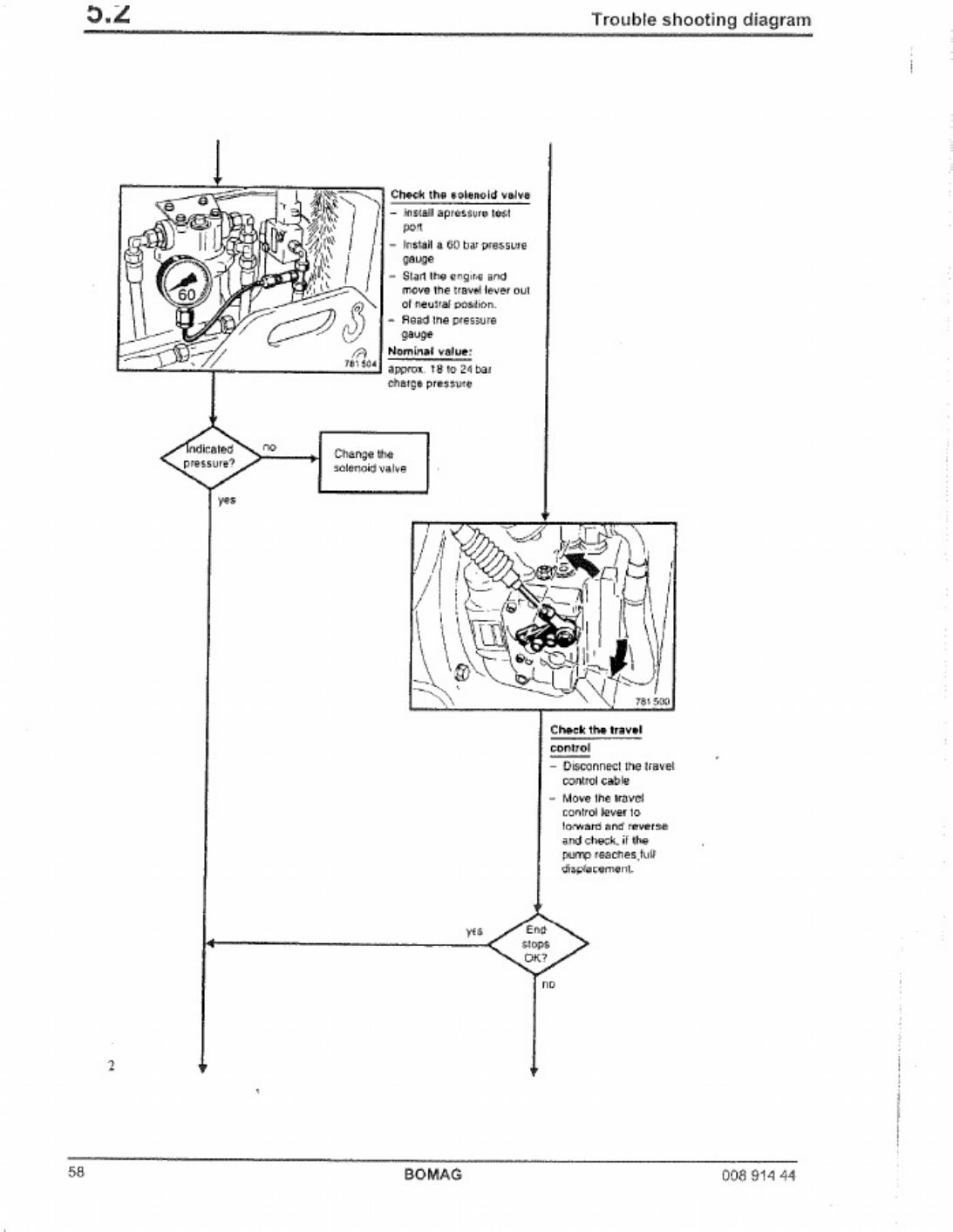PDF page 58 of BOMAG Manual de Servicio BW135 PDF_444510 Technical Manual [PDF]