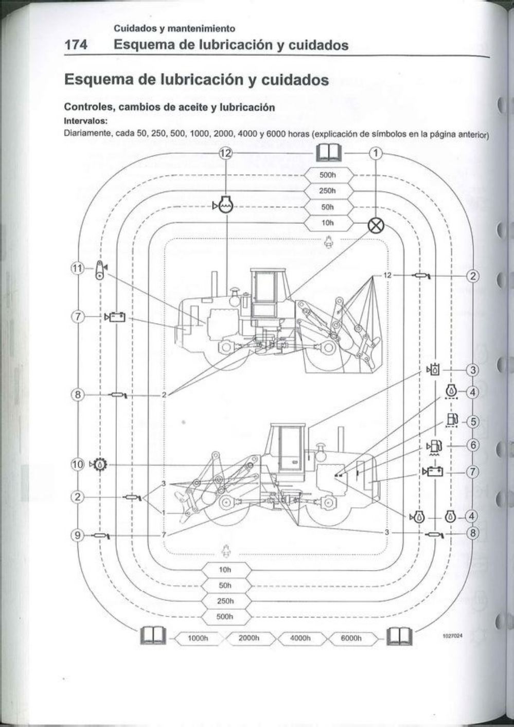 PDF page 176 of Volvo CE Manual Pala Volvo Technical Manual [PDF]