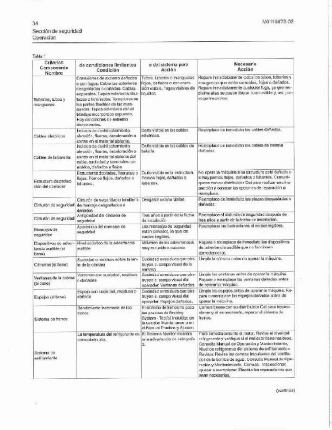 PDF page 34 of Caterpillar CAT 5 manual Cat 416 Technical Manual [PDF]