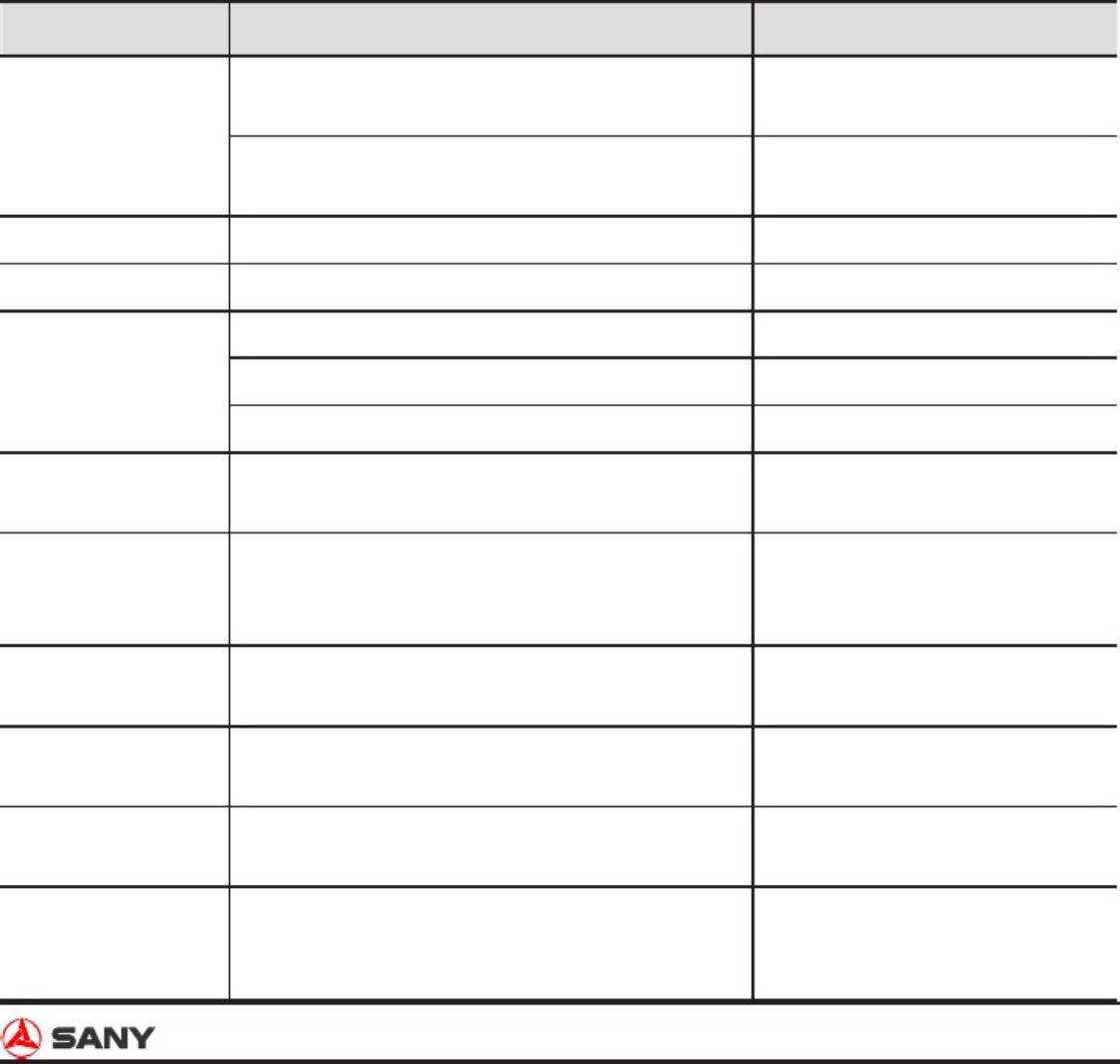 PDF page 311 of Sany Heavy SY135C Technical Manual [PDF]