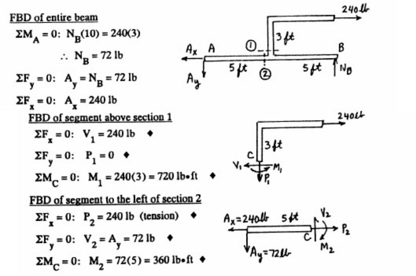 PDF page 7 of ZF Friedrichshafen Engineering Mechanics Statics 4th E Technical Manual [PDF]