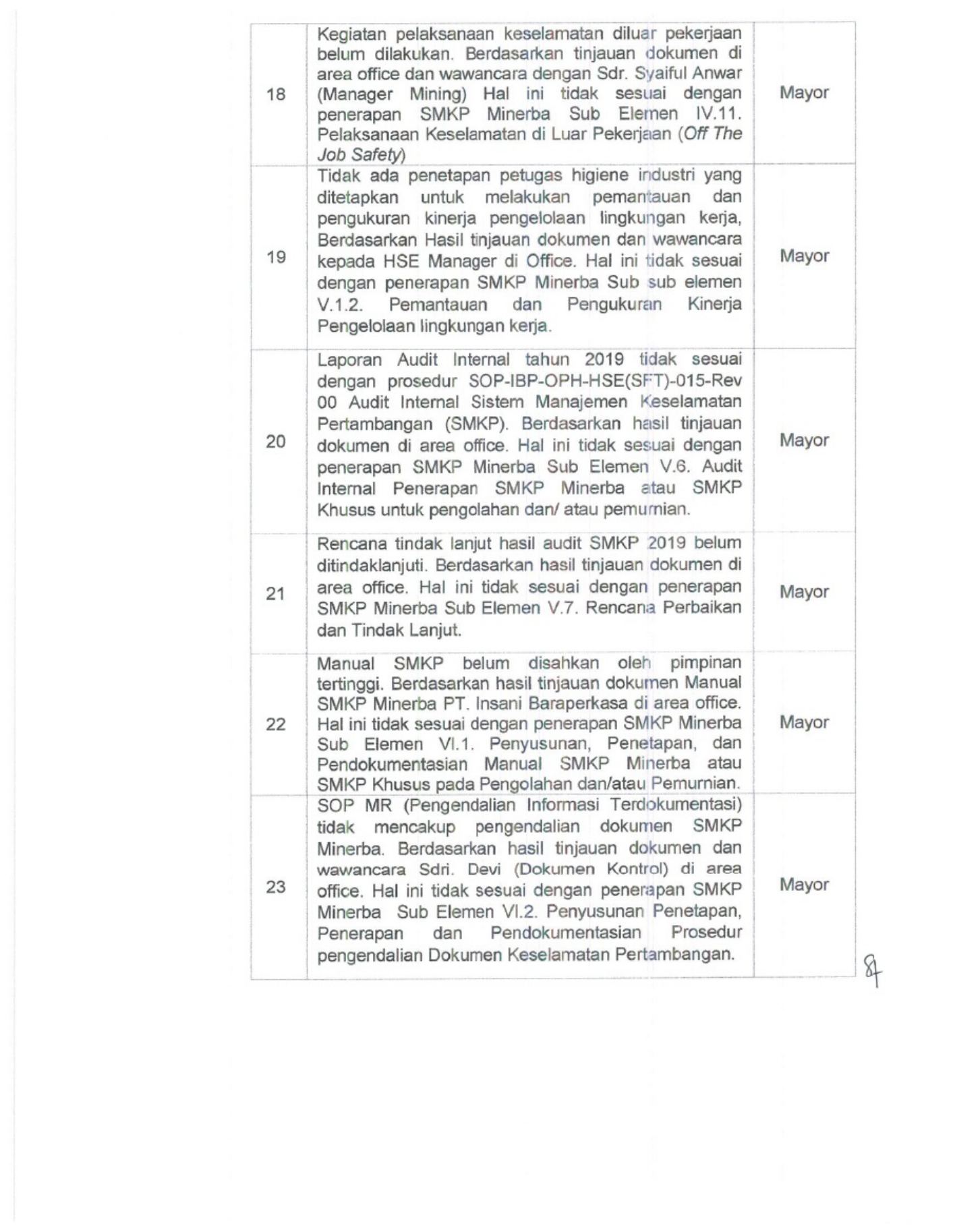 PDF page 19 of BOMAG Laporan Hasil Internal Audit SMKP M Technical Manual [PDF]