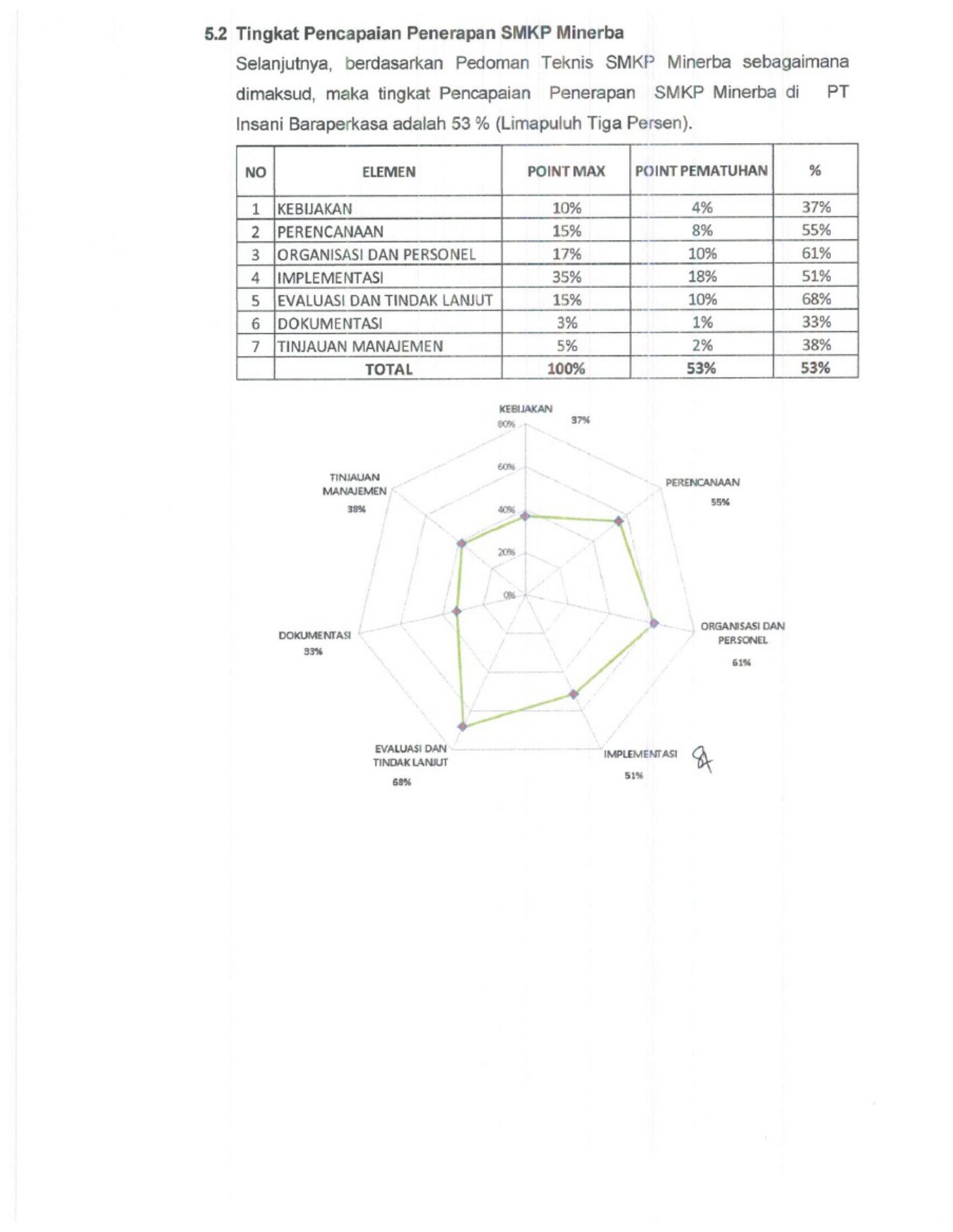 PDF page 29 of BOMAG Laporan Hasil Internal Audit SMKP M Technical Manual [PDF]