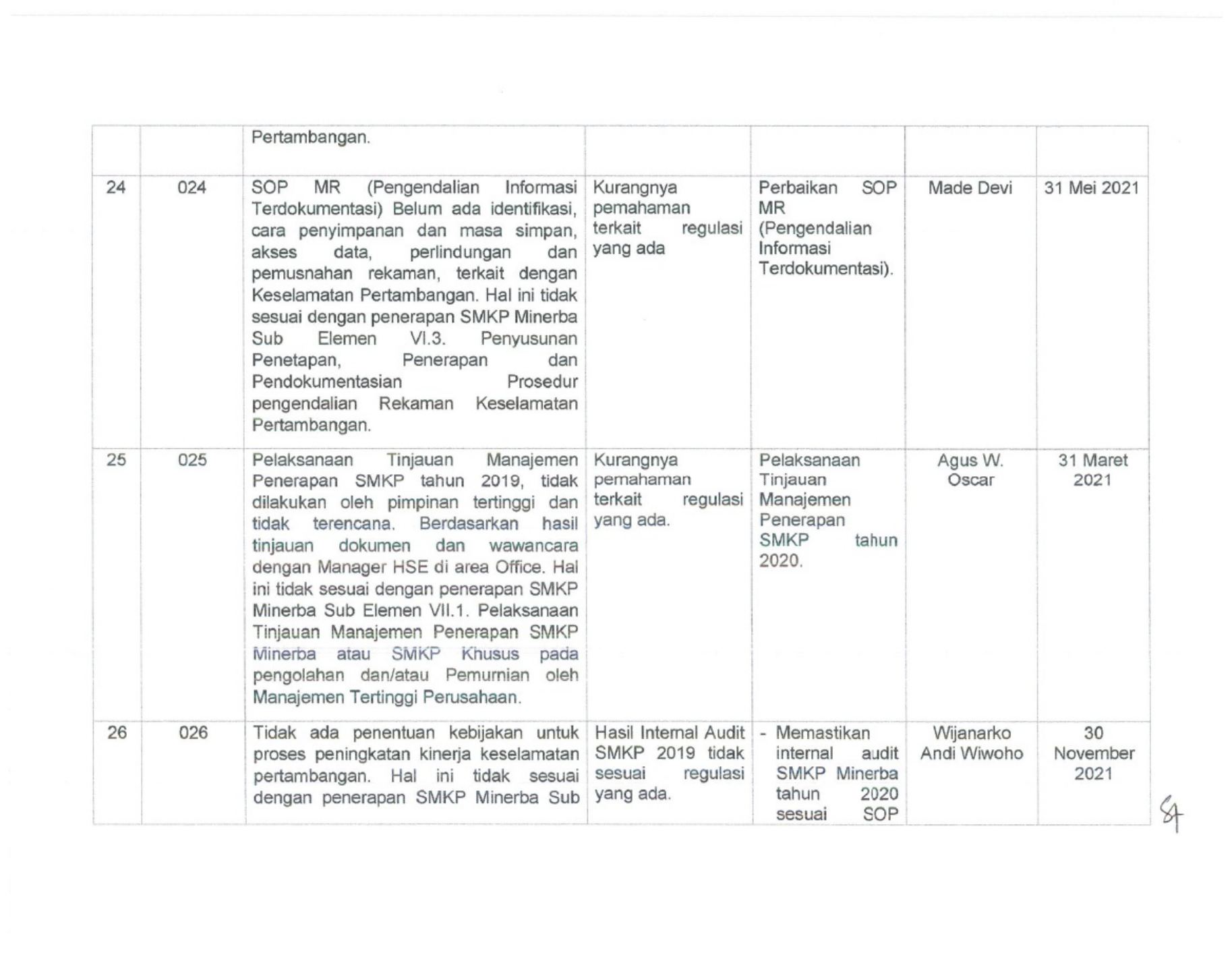 PDF page 41 of BOMAG Laporan Hasil Internal Audit SMKP M Technical Manual [PDF]