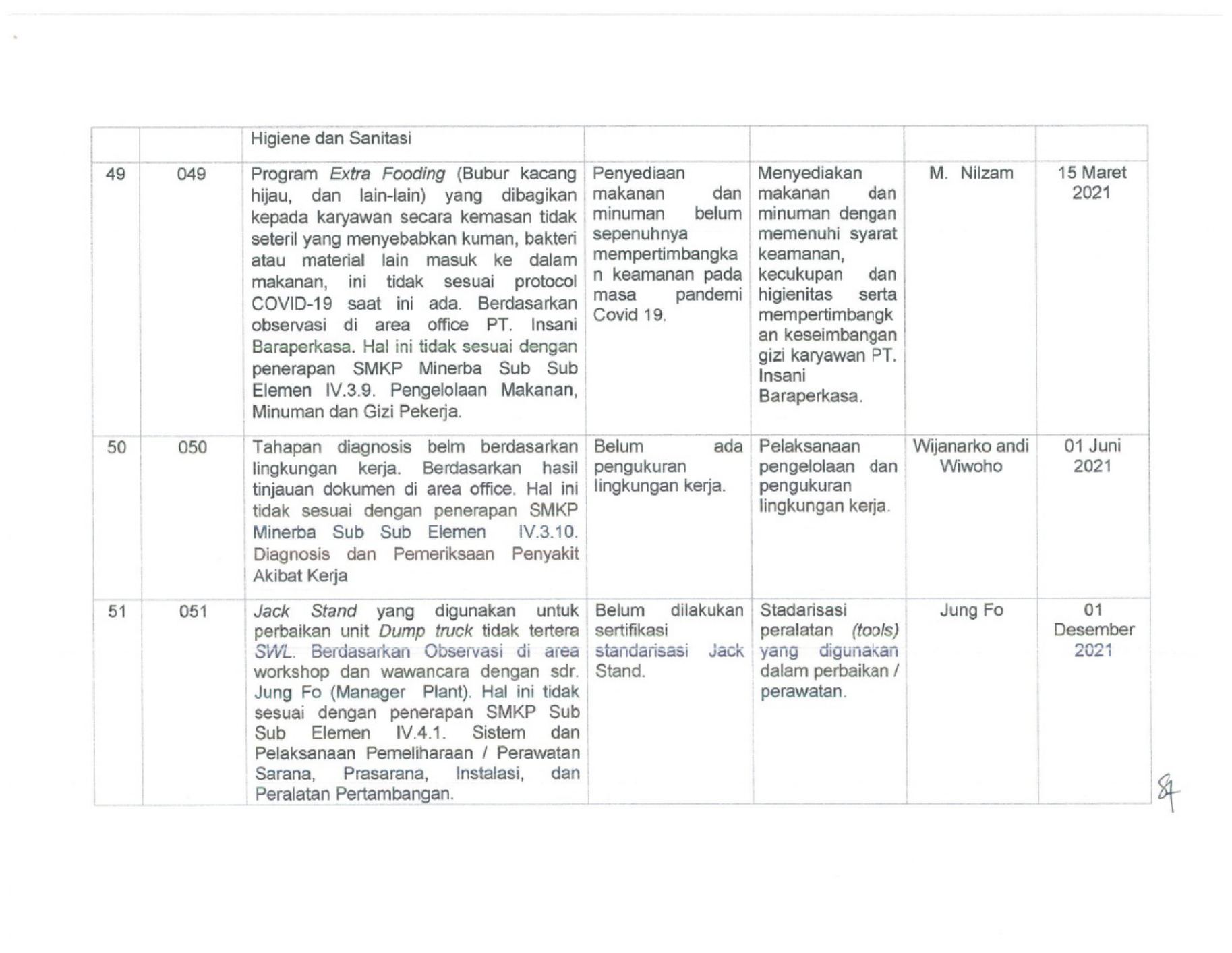 PDF page 50 of BOMAG Laporan Hasil Internal Audit SMKP M Technical Manual [PDF]
