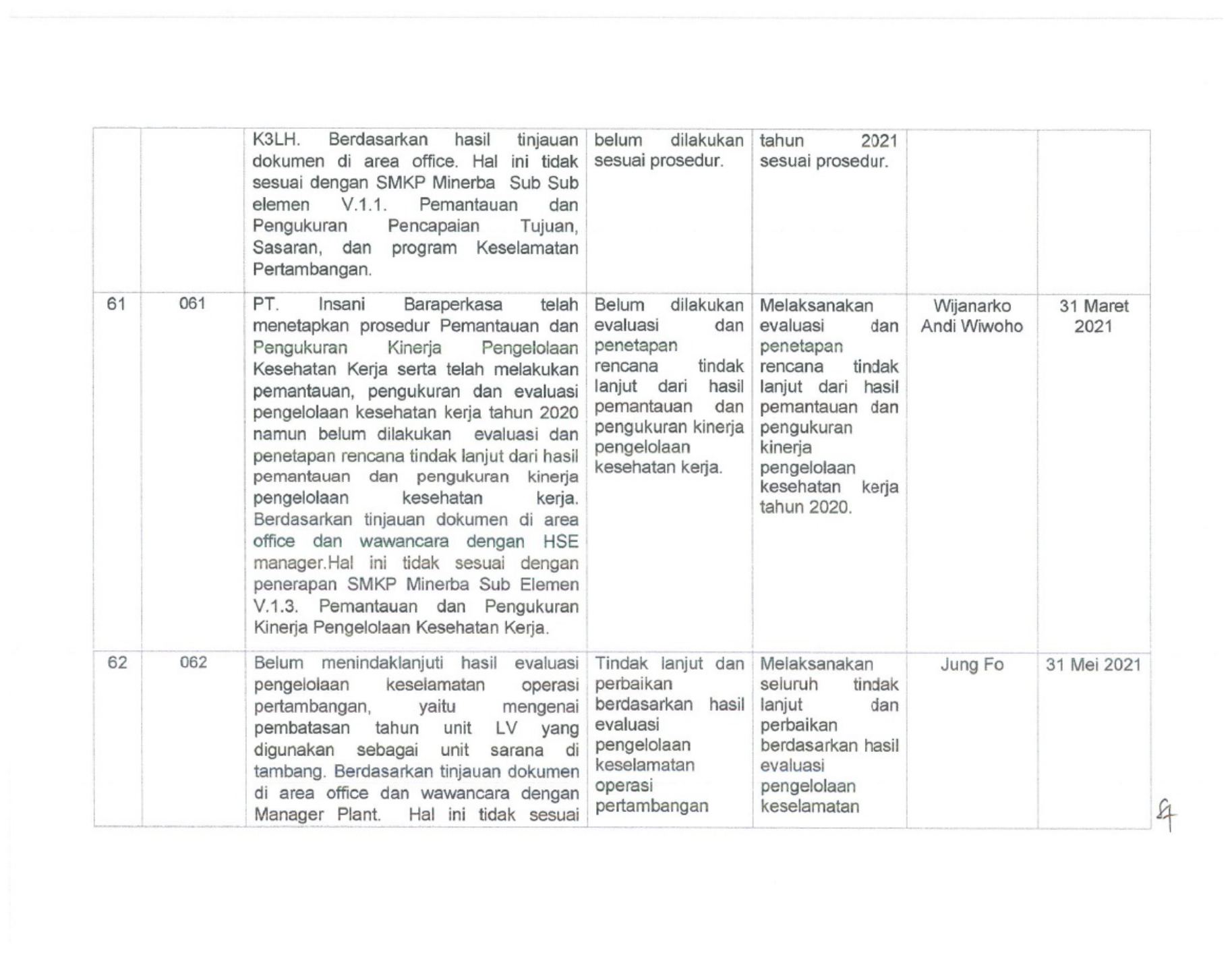 PDF page 54 of BOMAG Laporan Hasil Internal Audit SMKP M Technical Manual [PDF]