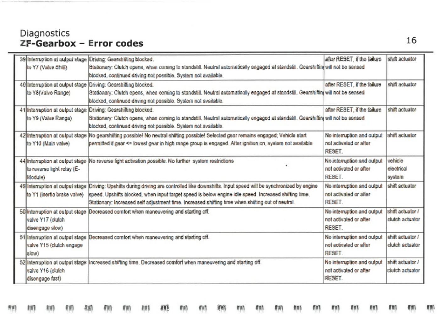 PDF page 16 of ZF Friedrichshafen Engines and Transmissions Diagnosti Technical Manual [PDF]