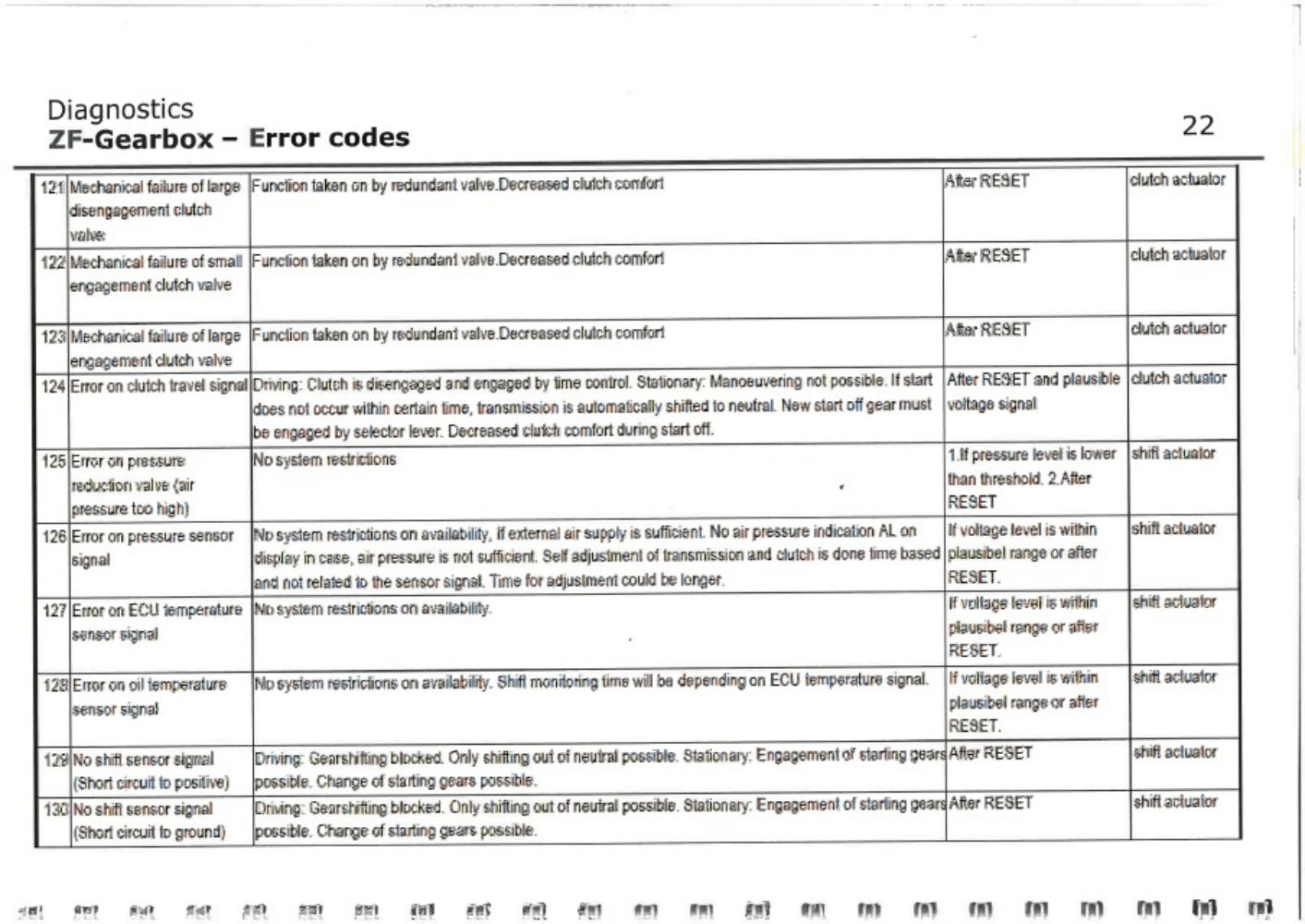 PDF page 22 of ZF Friedrichshafen Engines and Transmissions Diagnosti Technical Manual [PDF]