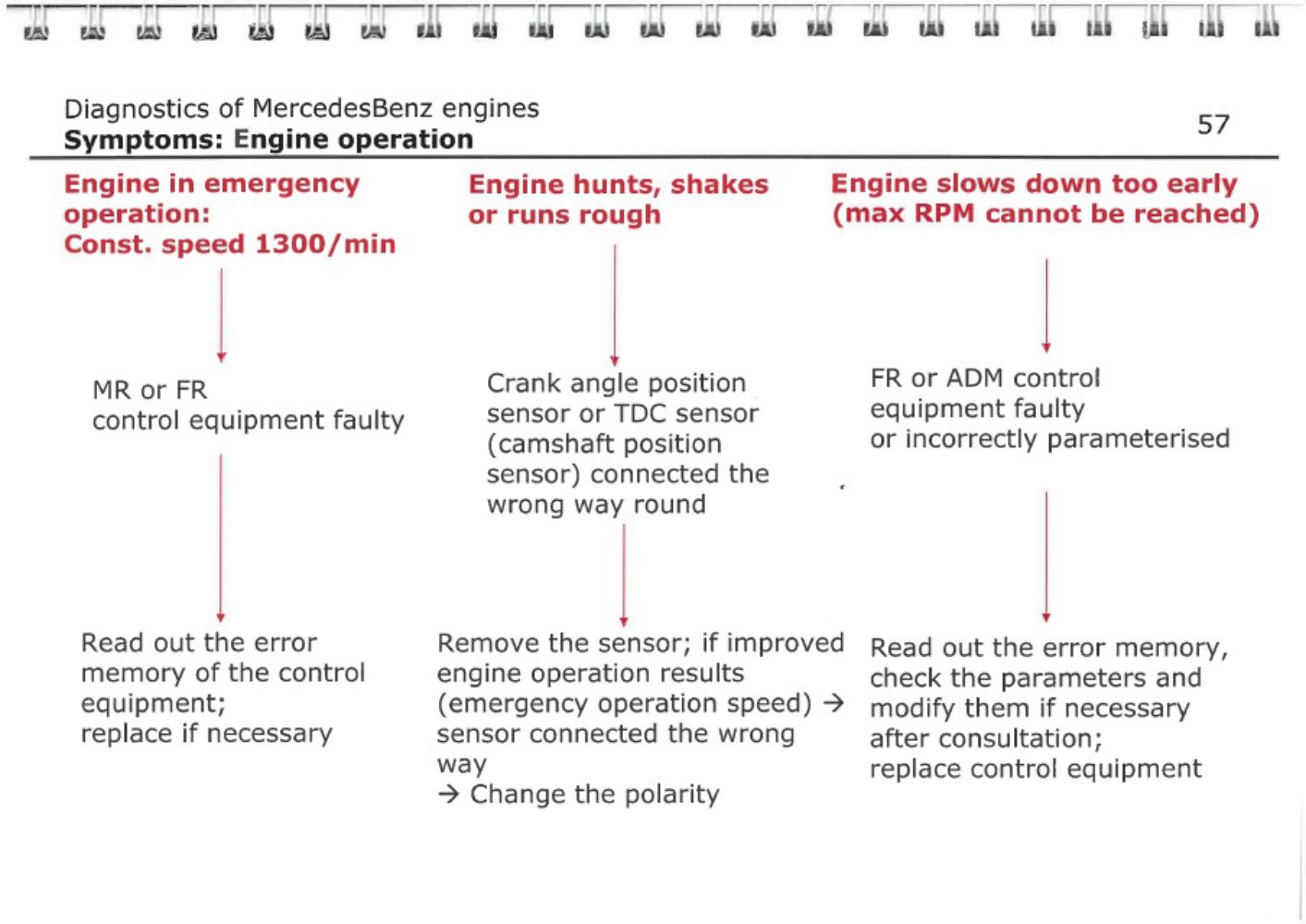 PDF page 57 of ZF Friedrichshafen Engines and Transmissions Diagnosti Technical Manual [PDF]