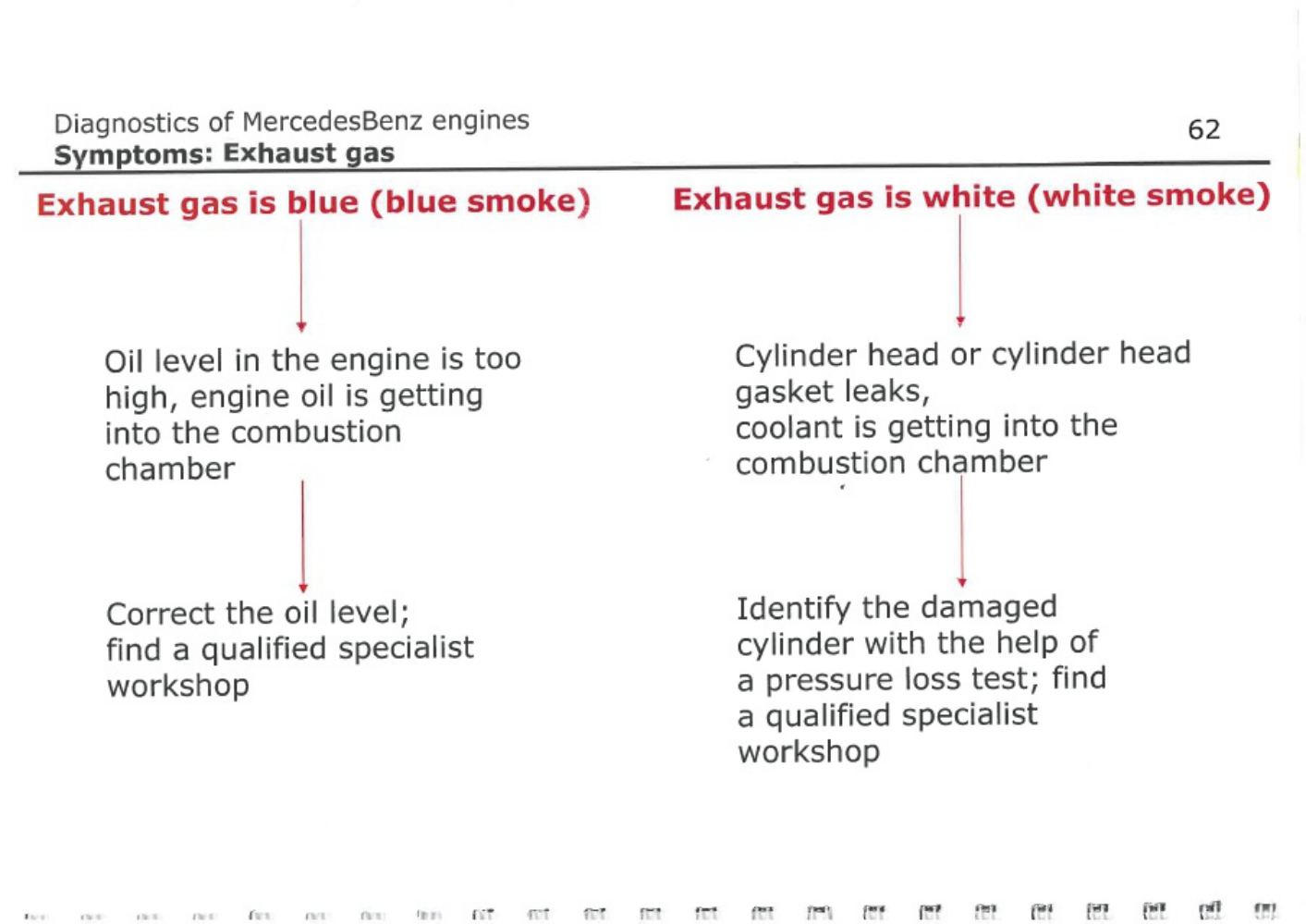 PDF page 62 of ZF Friedrichshafen Engines and Transmissions Diagnosti Technical Manual [PDF]