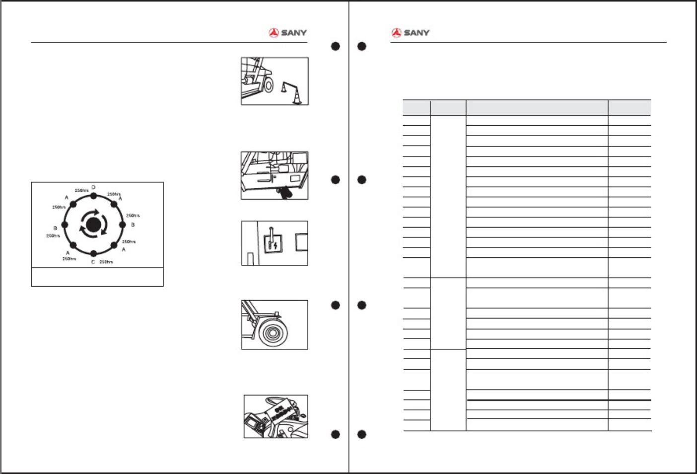 PDF page 5 of Sany Heavy Manual de Manuten o Empilhador Cont Technical Manual [PDF]
