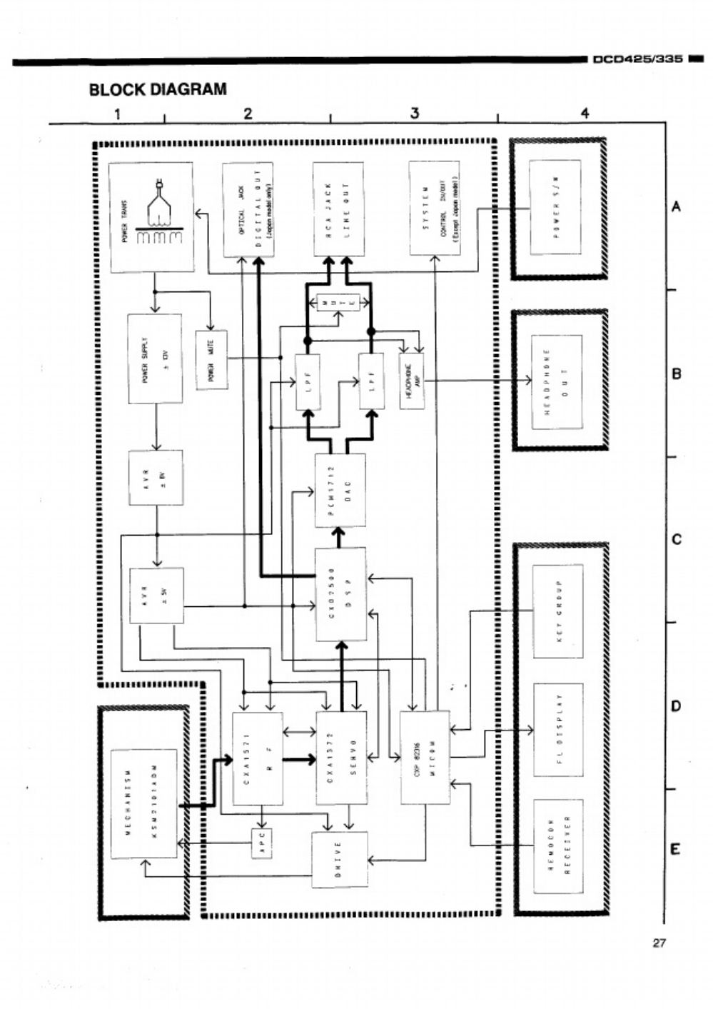 PDF page 27 of Caterpillar CAT Denon DCD-425 - 335 Workshop Service Manual [PDF]