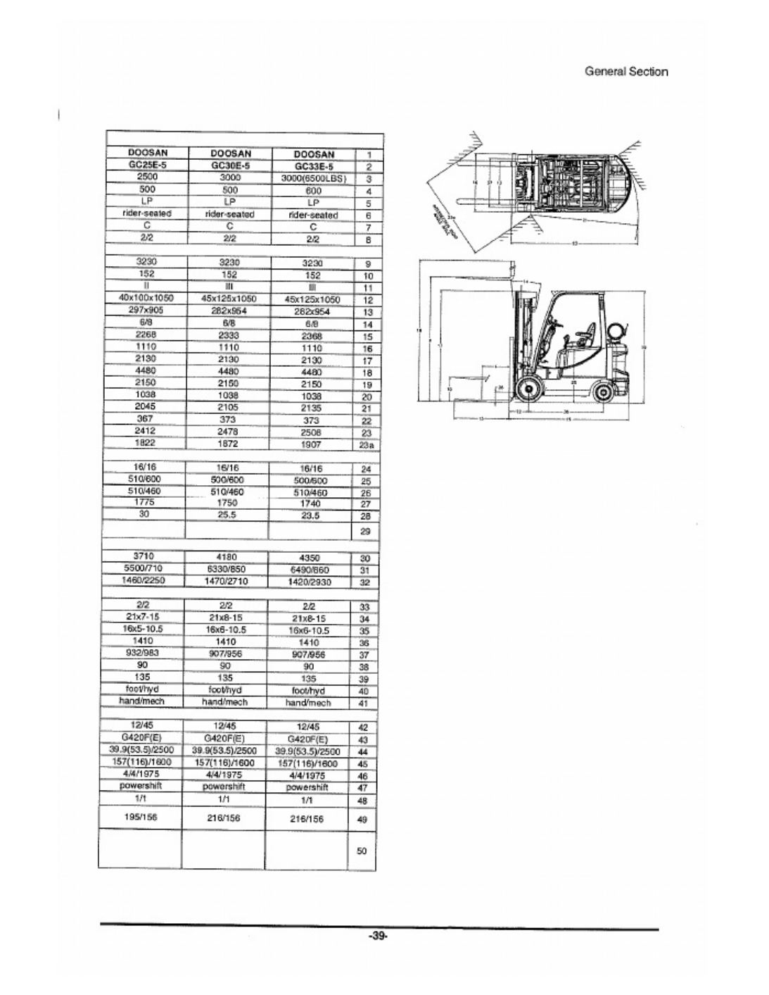 PDF page 49 of Doosan / Develon D20S-5 Workshop Service Manual [PDF]