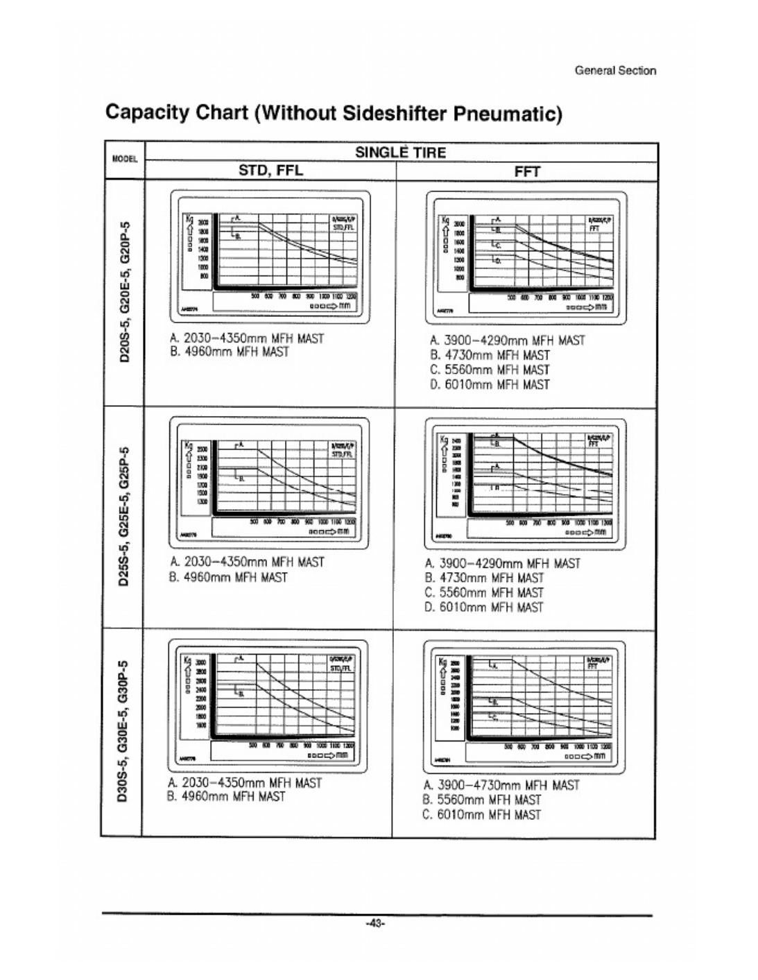 PDF page 53 of Doosan / Develon D20S-5 Workshop Service Manual [PDF]