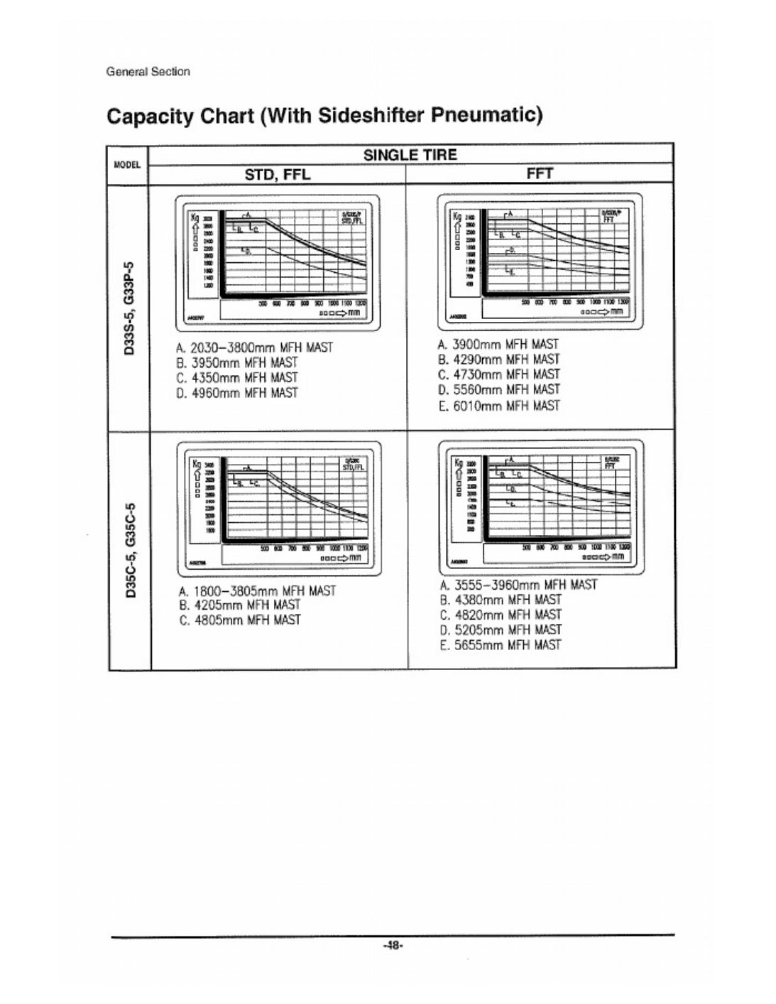 PDF page 58 of Doosan / Develon D20S-5 Workshop Service Manual [PDF]
