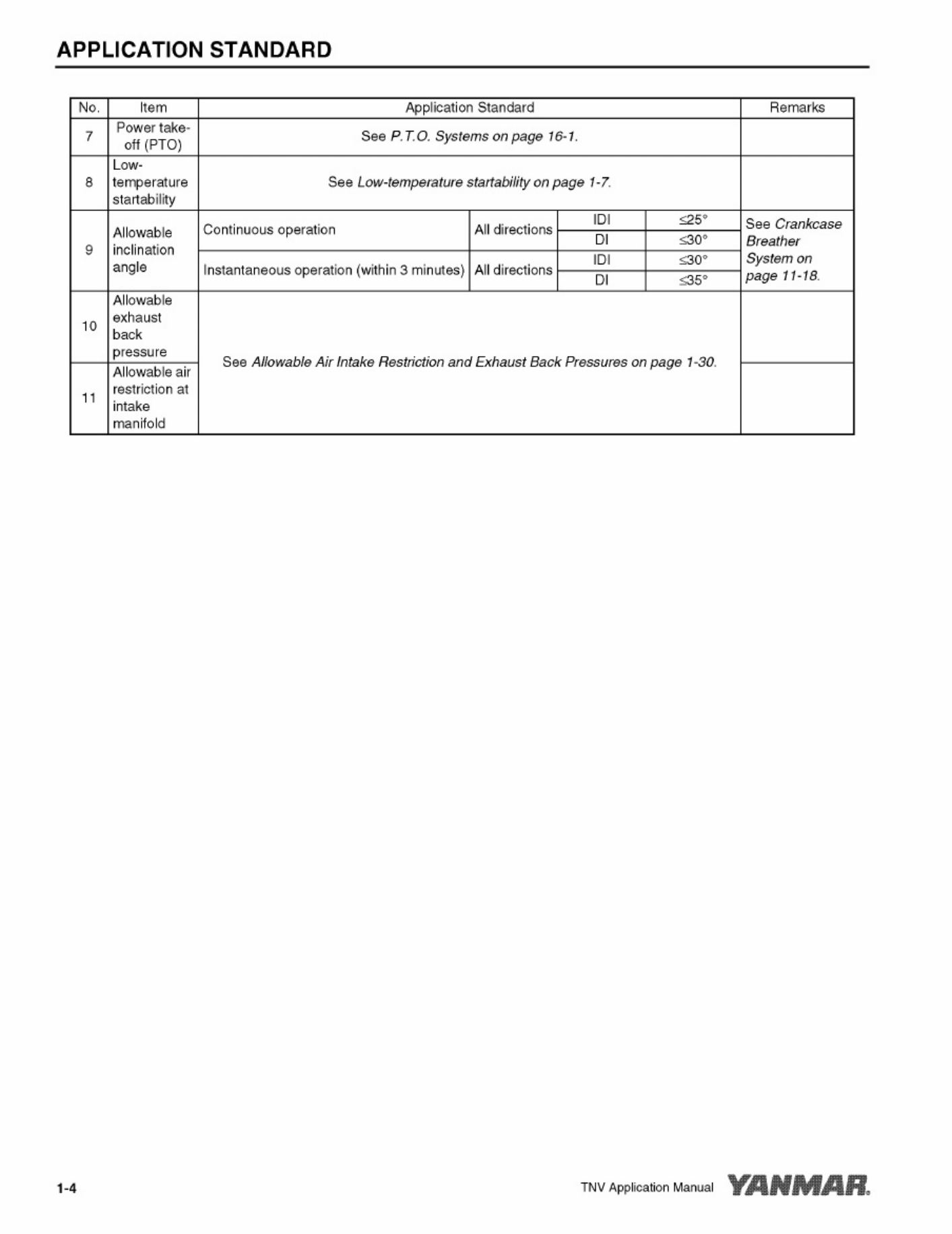PDF page 5 of Yanmar Application Technical Manual [PDF]