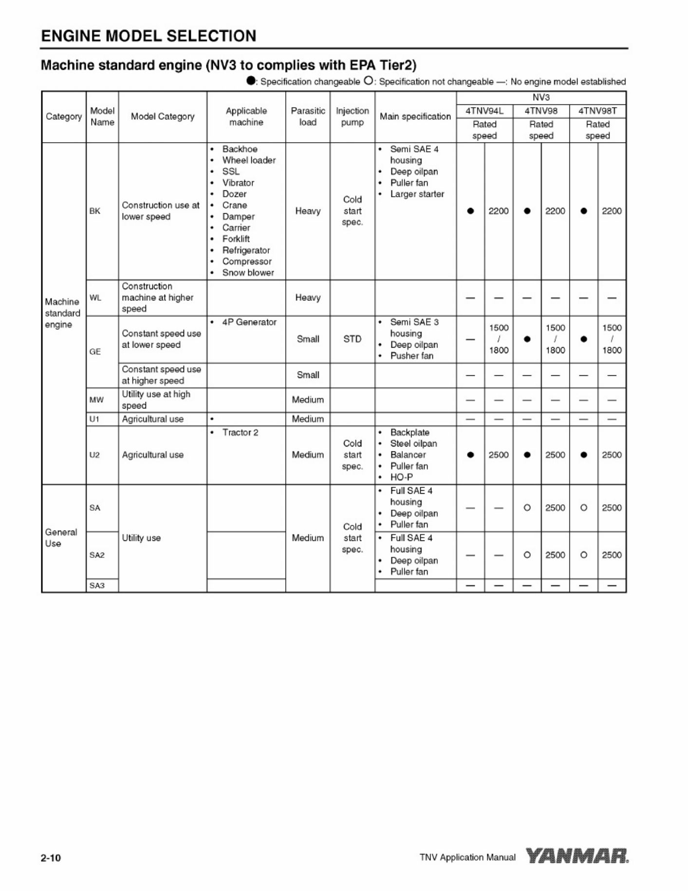 PDF page 49 of Yanmar Application Technical Manual [PDF]