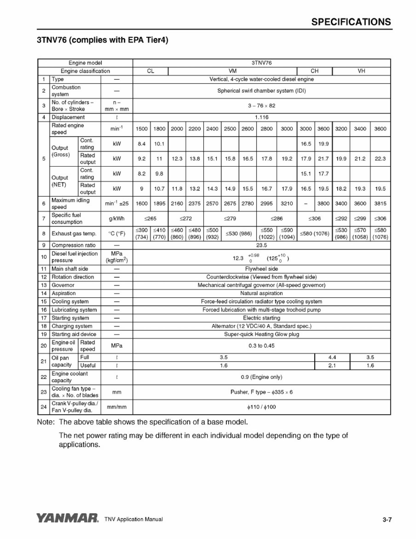 PDF page 58 of Yanmar Application Technical Manual [PDF]
