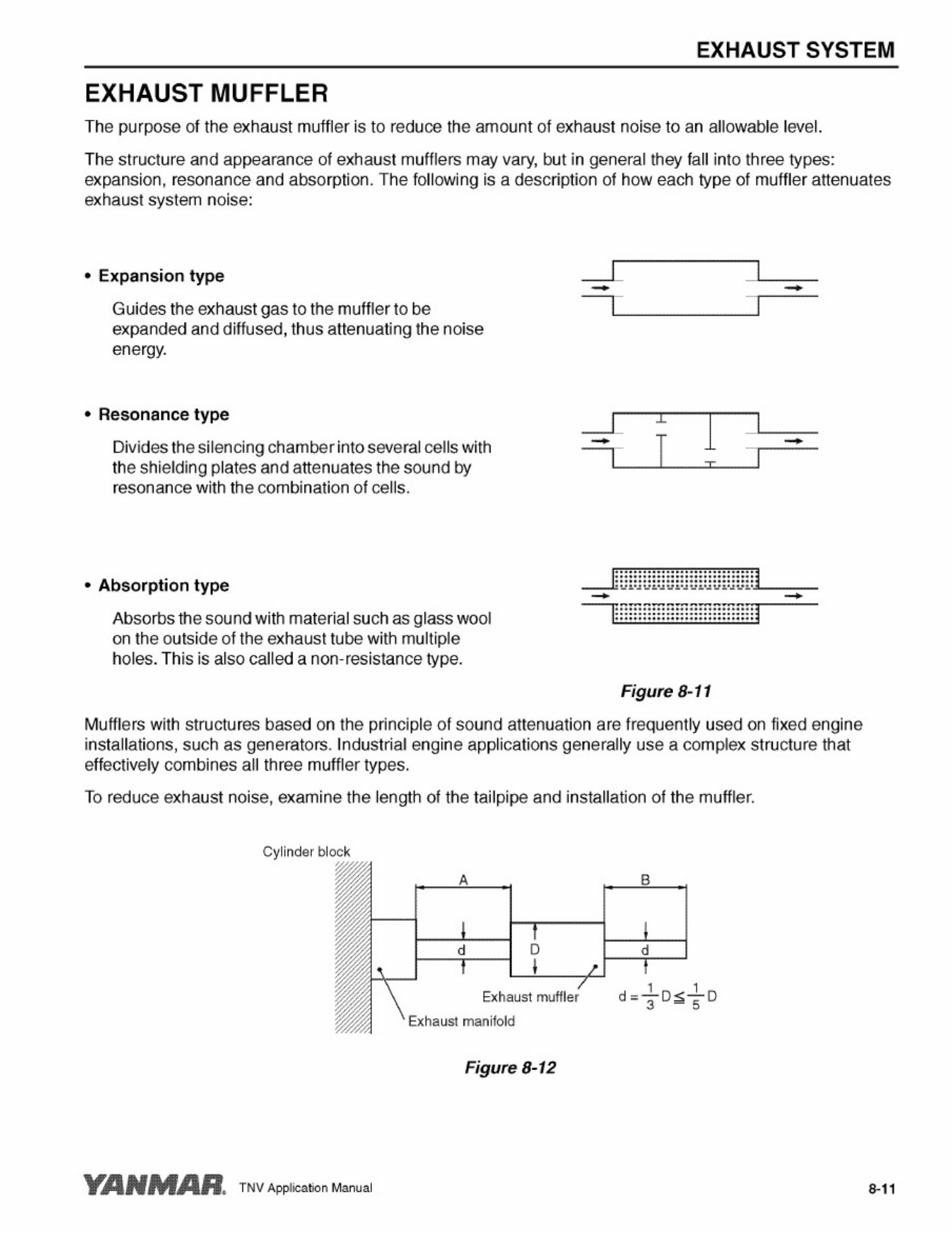 PDF page 164 of Yanmar Application Technical Manual [PDF]