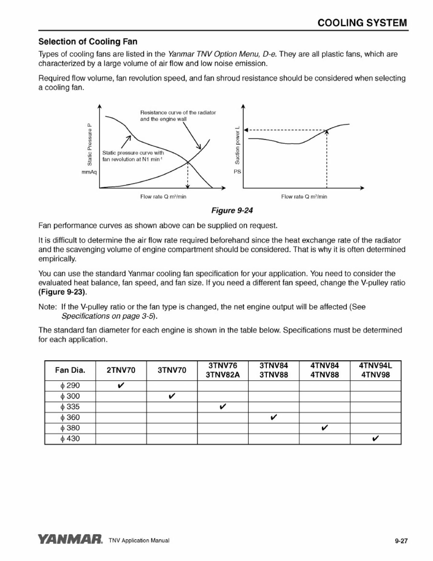 PDF page 200 of Yanmar Application Technical Manual [PDF]