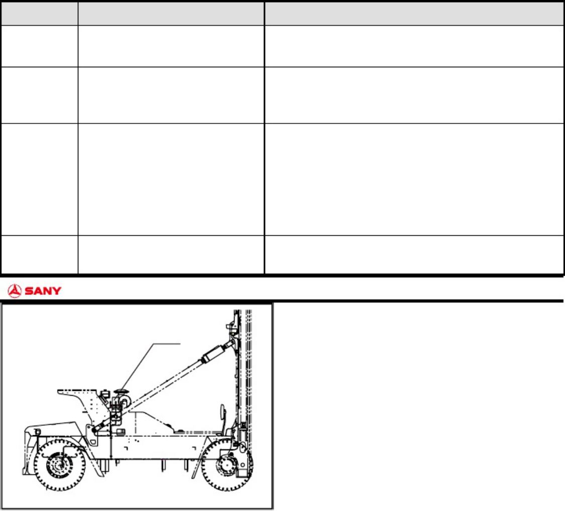 PDF page 464 of Sany Heavy Double Empty Container Handler Technical Manual [PDF]