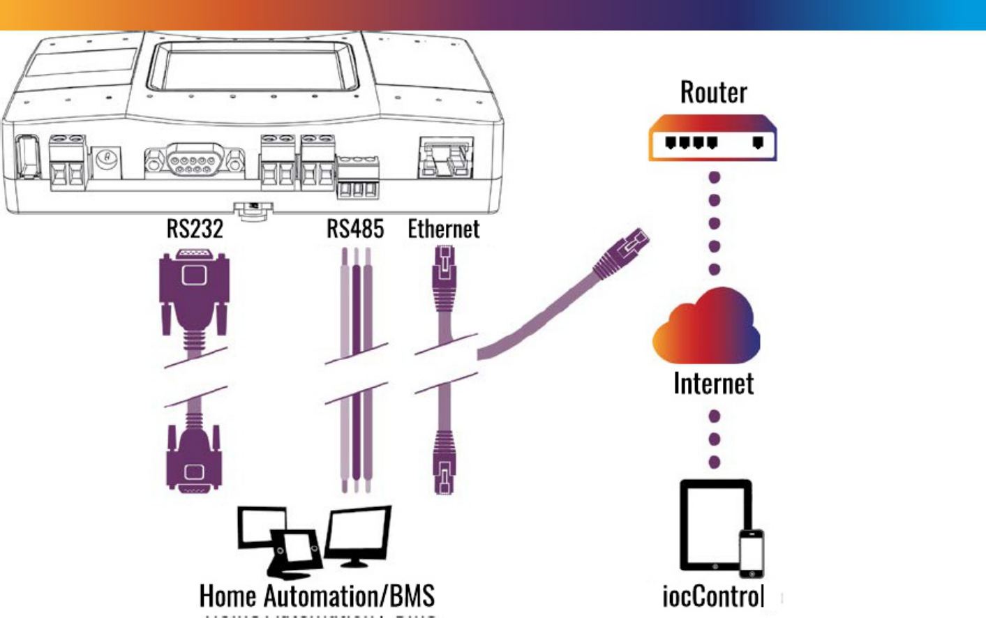 PDF page 32 of Hitachi CoolMaster HVAC Installation Installation Manual [PDF]