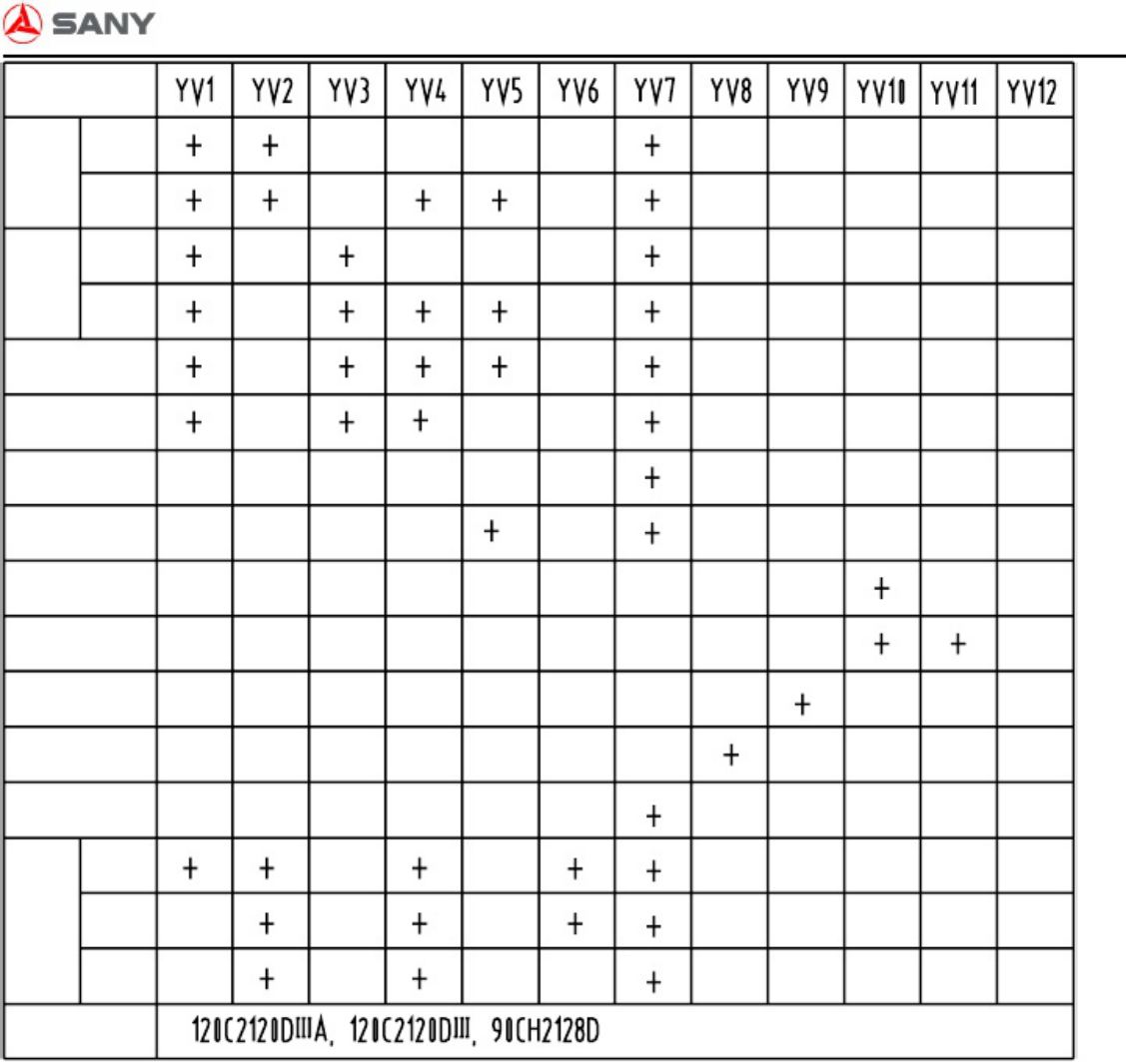 PDF page 260 of Sany Heavy HBT6013C-5S Concrete Pump Technical Manual [PDF]