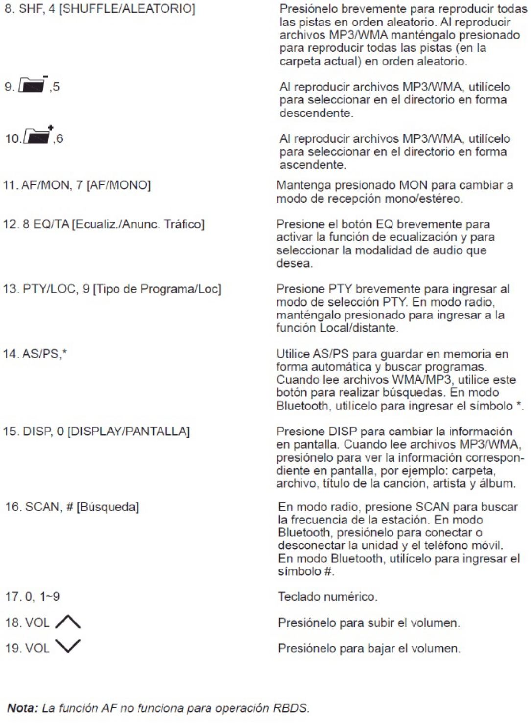 PDF page 23 of Toyota Manual de Autoest reo Philco CSP-50 Technical Manual [PDF]