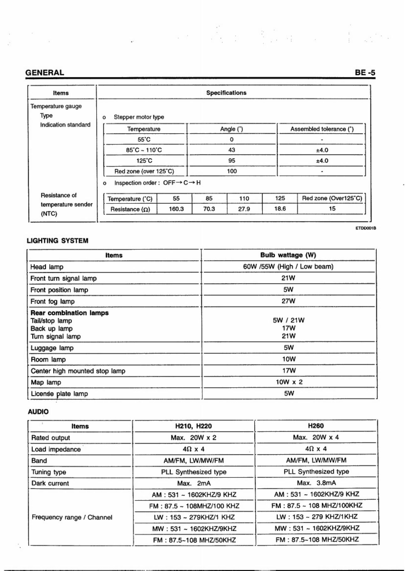 PDF page 5 of Hyundai CE Hyundai Accent Workshop Service Manual [PDF]