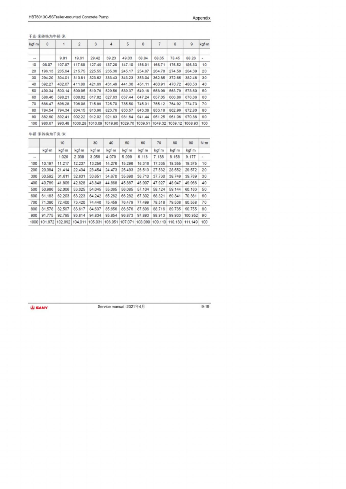 PDF page 563 of Sany Heavy HBT6013C-5S Concrete Pump Workshop Service Manual [PDF]