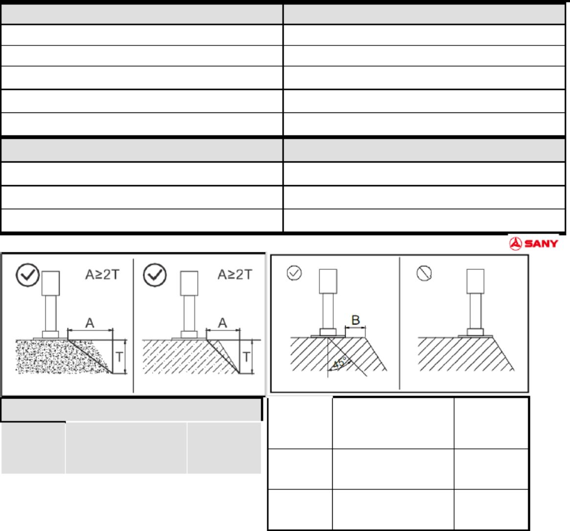 PDF page 58 of Sany Heavy Manual de Opera o STC900T5 Technical Manual [PDF]