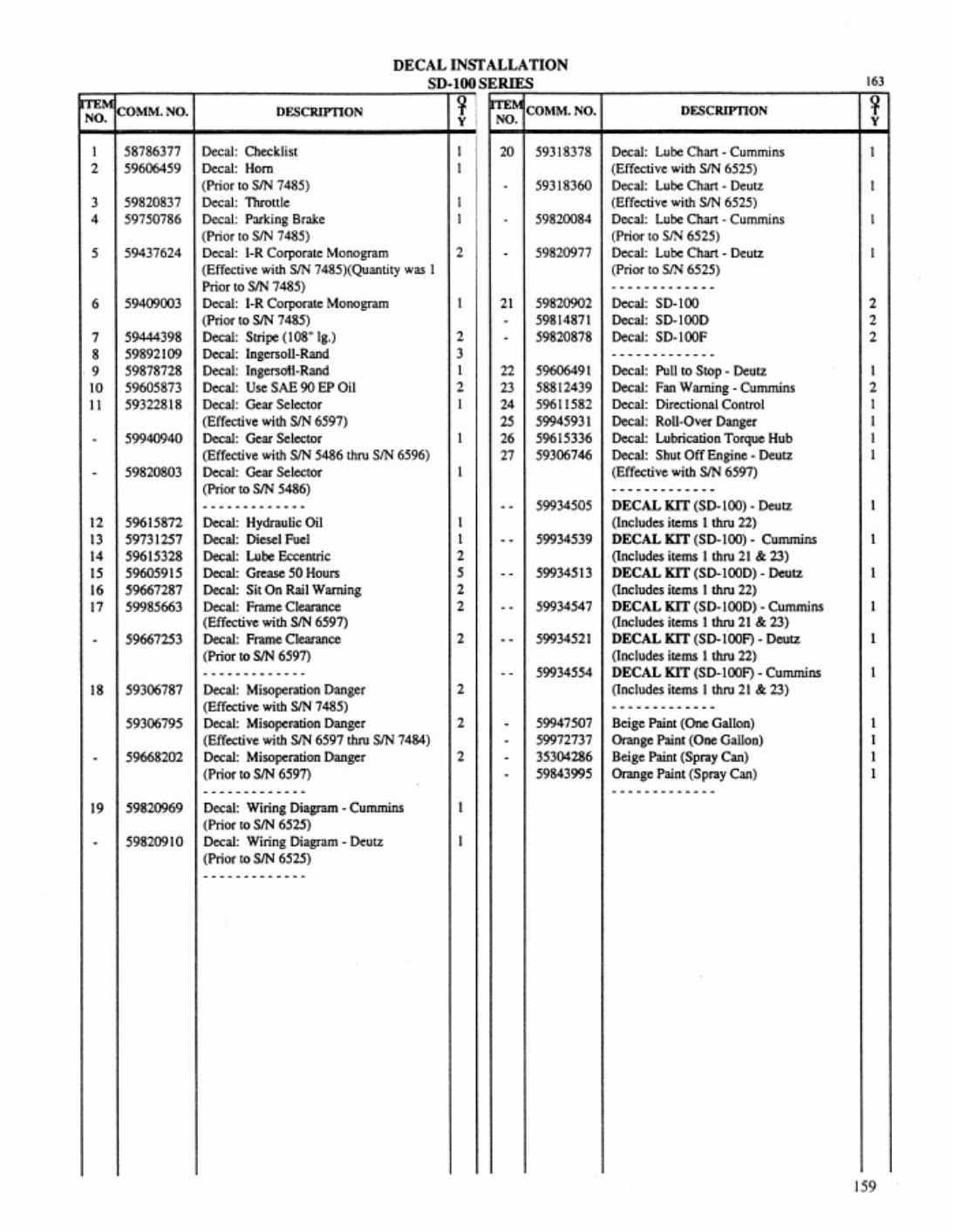 PDF page 169 of Cummins Ingersoll Rand SD100 Propac Parts Catalog [PDF]