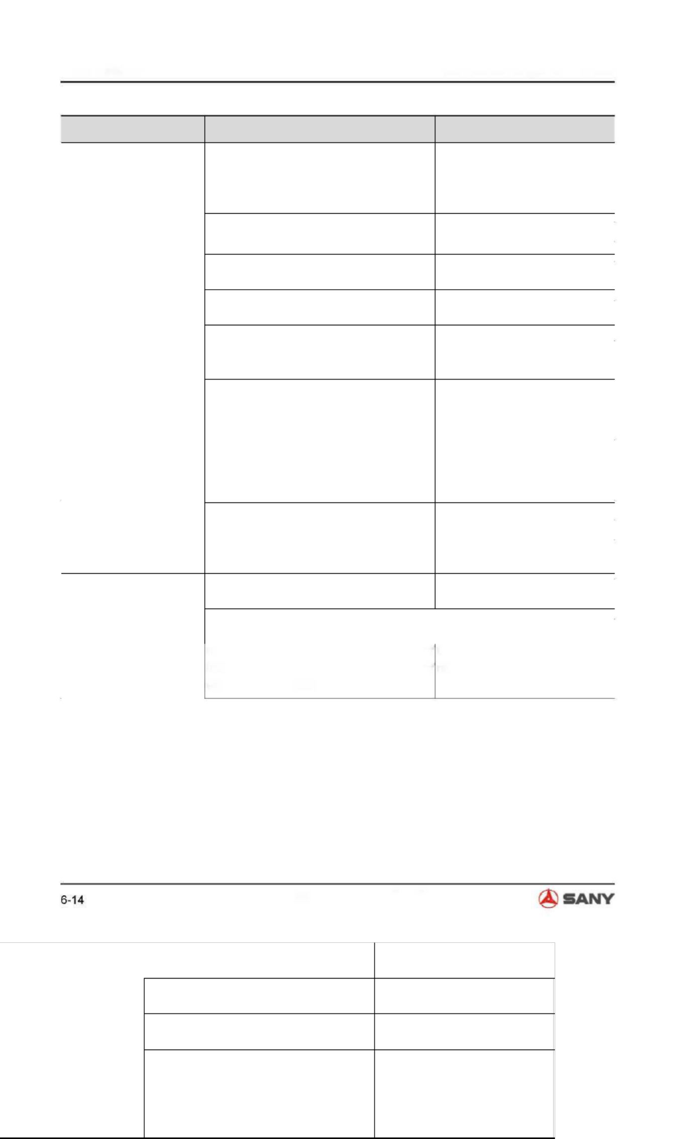 PDF page 212 of Sany Heavy 5 2 manual y Ficha Tecnica Technical Manual [PDF]