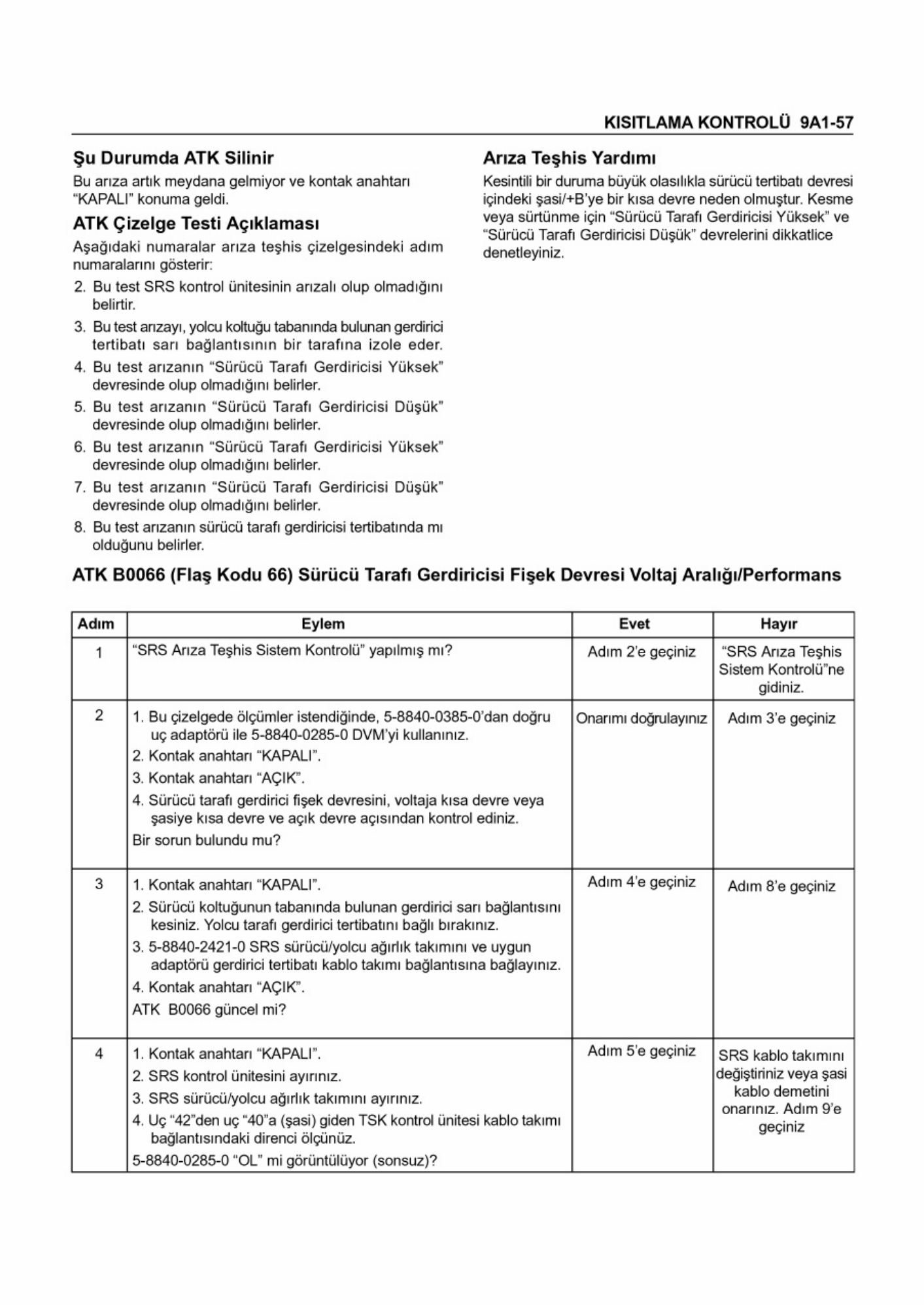 PDF page 127 of Isuzu Dmax Workshop Service Manual [PDF]
