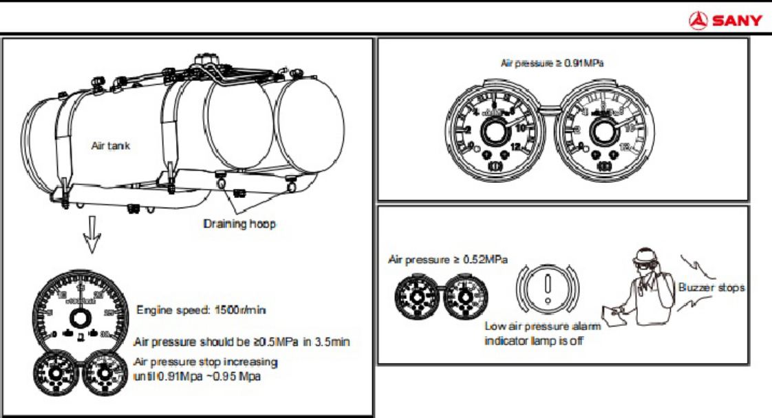 PDF page 171 of Sany Heavy Dump Truck Chassis Safety Technical Manual [PDF]