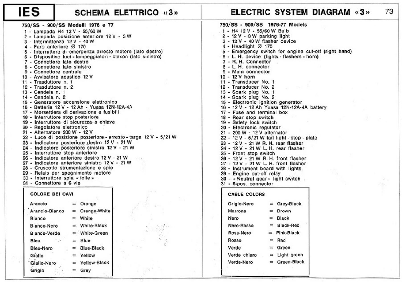 PDF page 71 of Ducati 1975-77 750-900SS Workshop Service Manual [PDF]